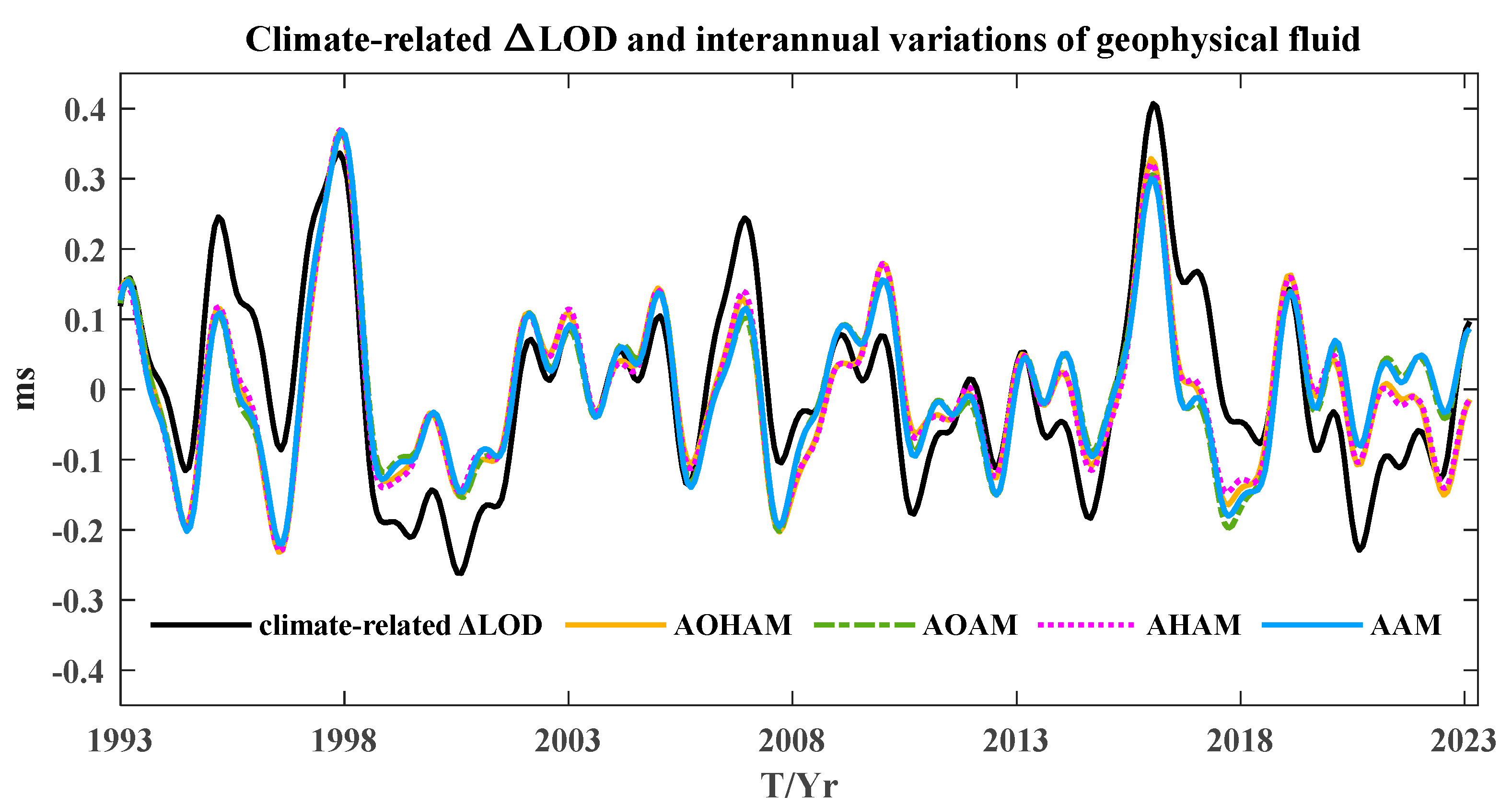 Atmosphere 14 00982 g002 Atmosphere 14 00982 g002