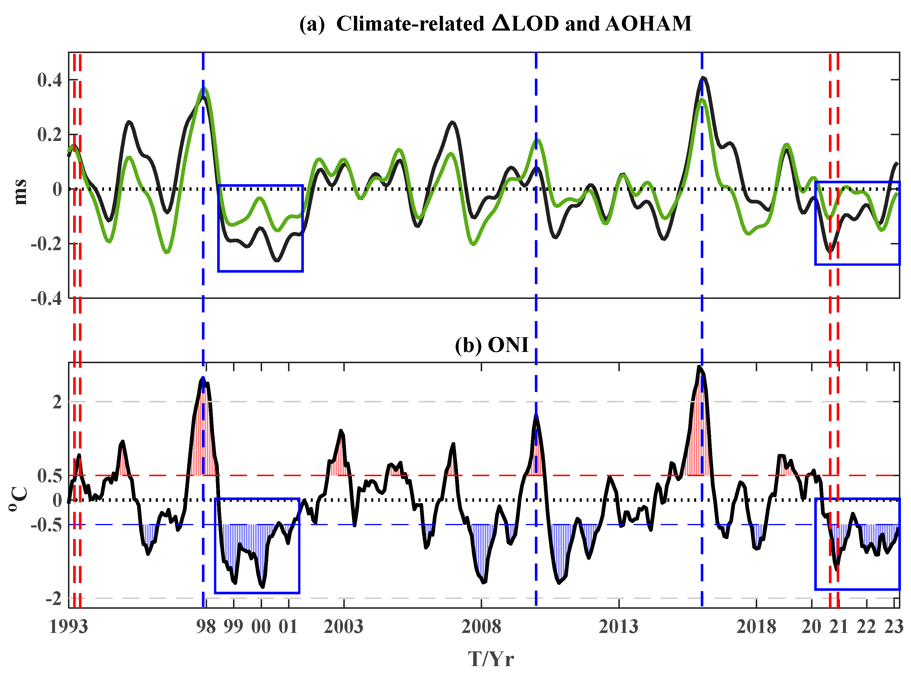 Atmosphere 14 00982 g003 Atmosphere 14 00982 g003