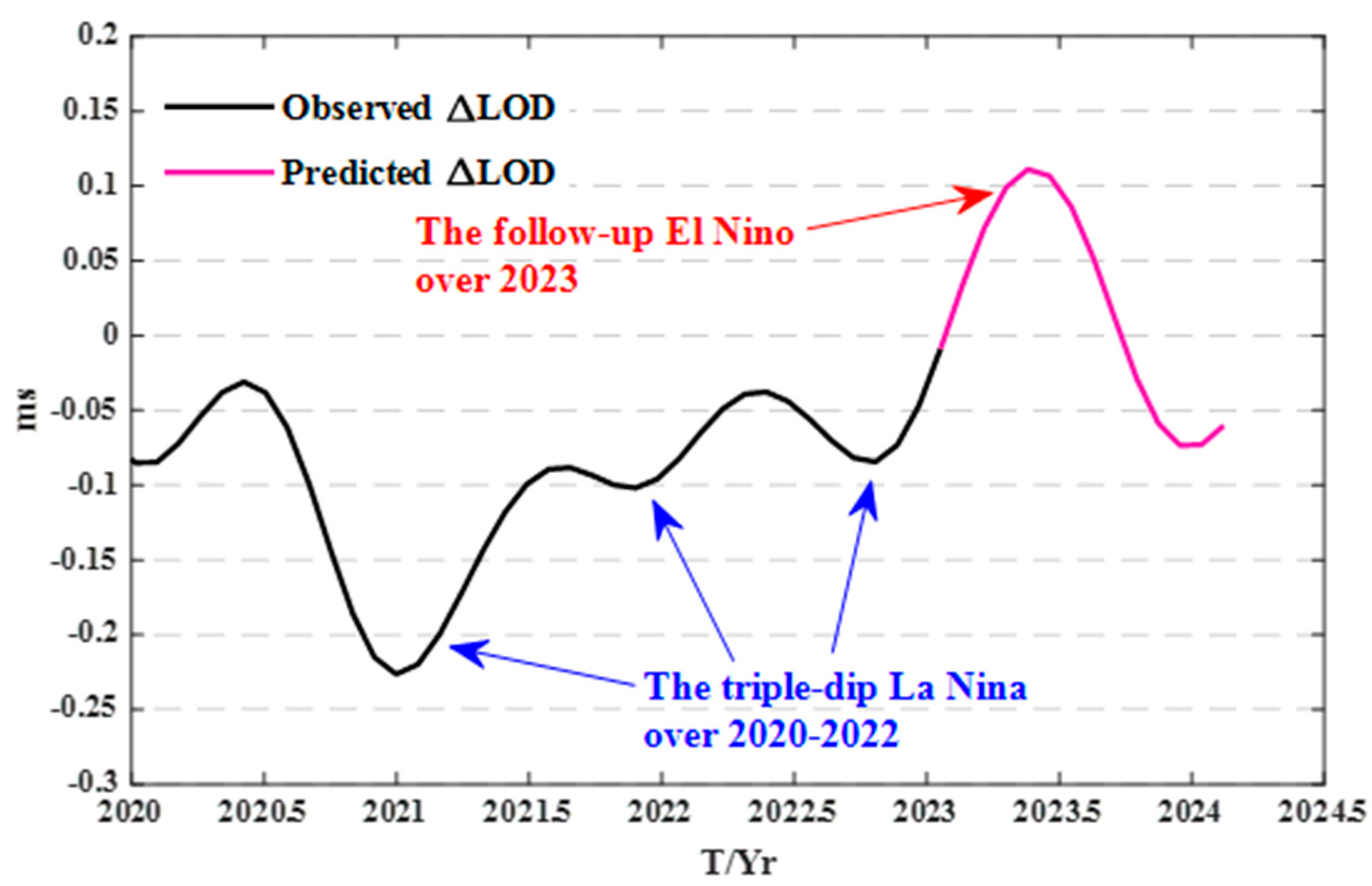 Atmosphere 14 00982 g004 Atmosphere 14 00982 g004