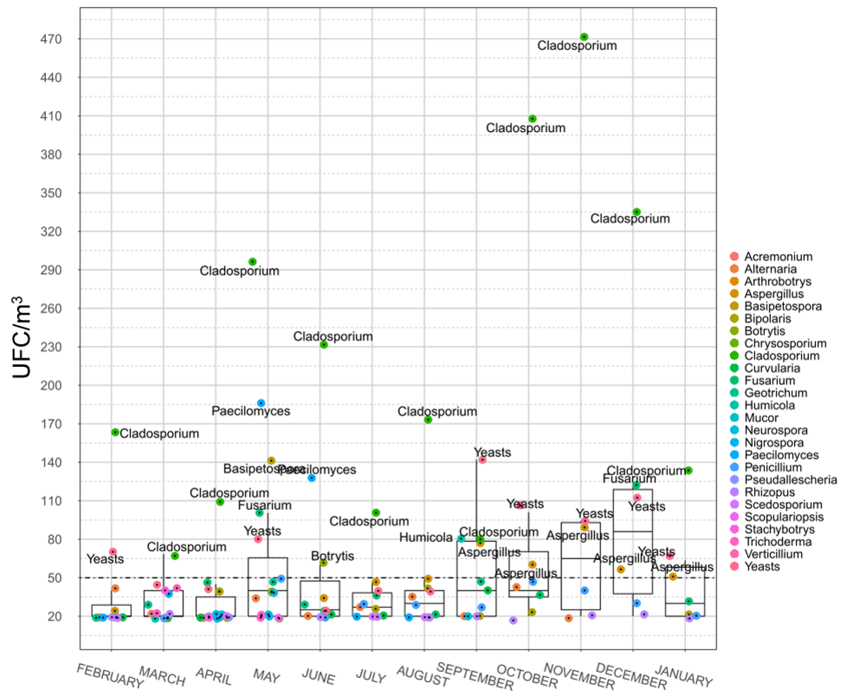 Atmosphere 14 00983 g002 Atmosphere 14 00983 g002