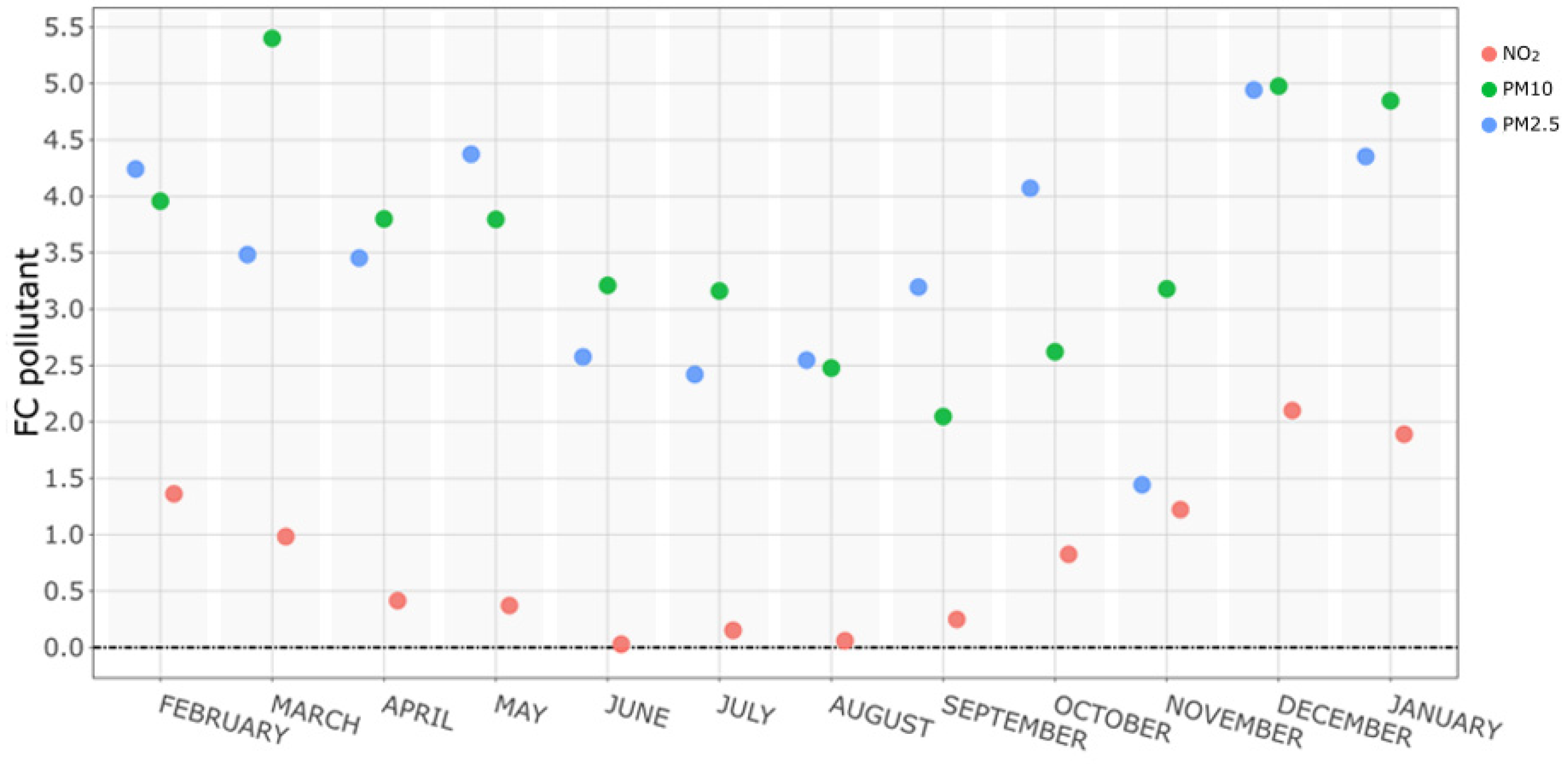 Atmosphere 14 00983 g003 Atmosphere 14 00983 g003