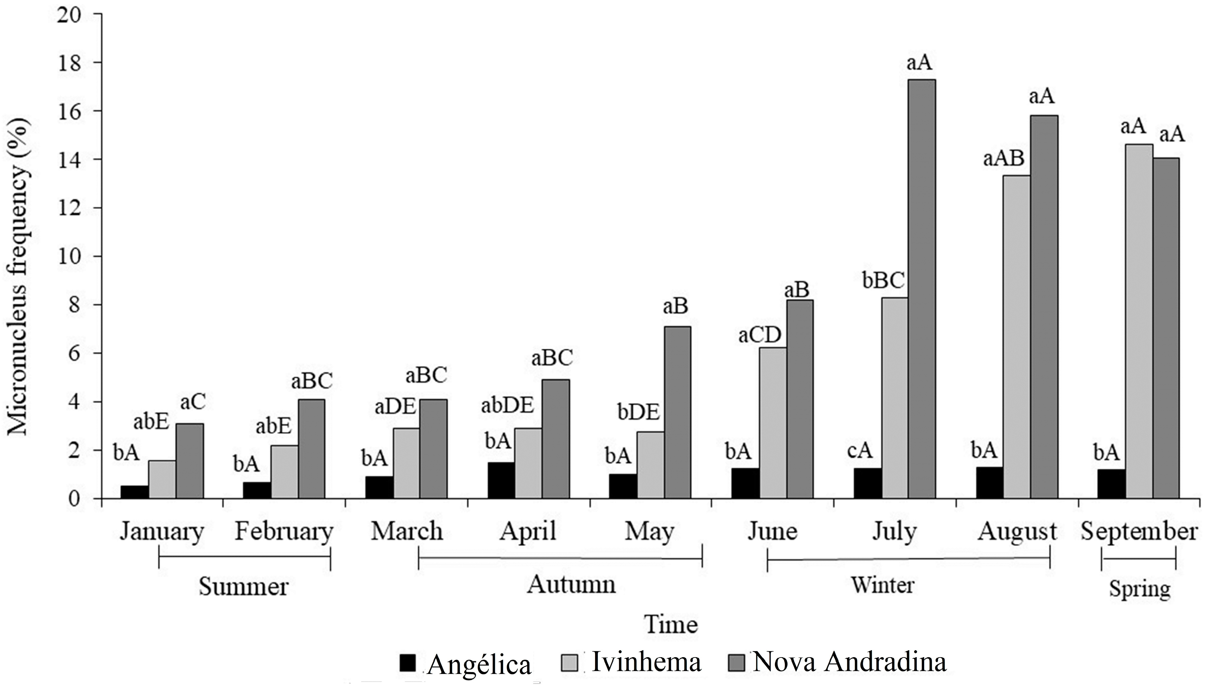 Atmosphere 14 00984 g002