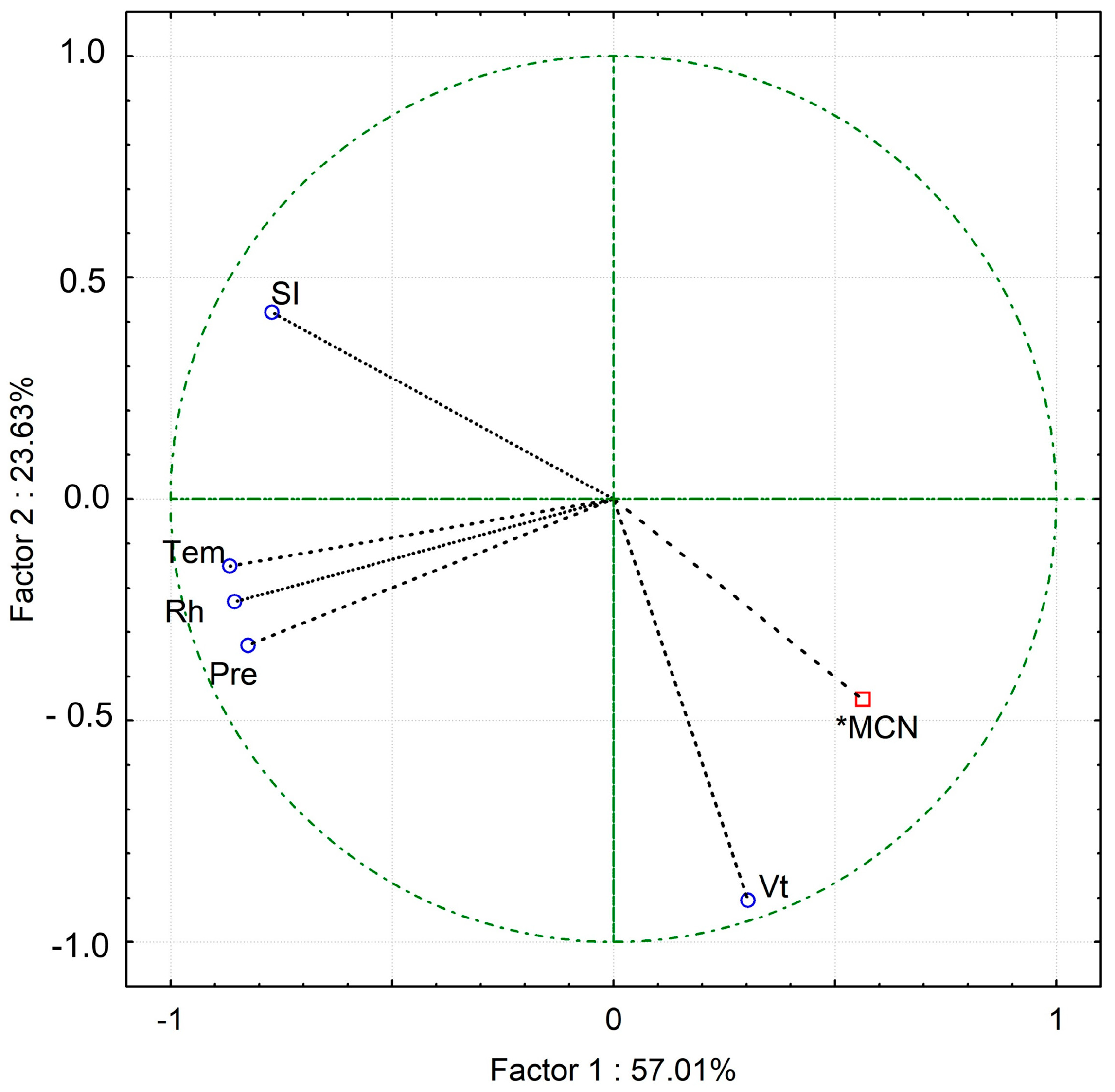 Atmosphere 14 00984 g005