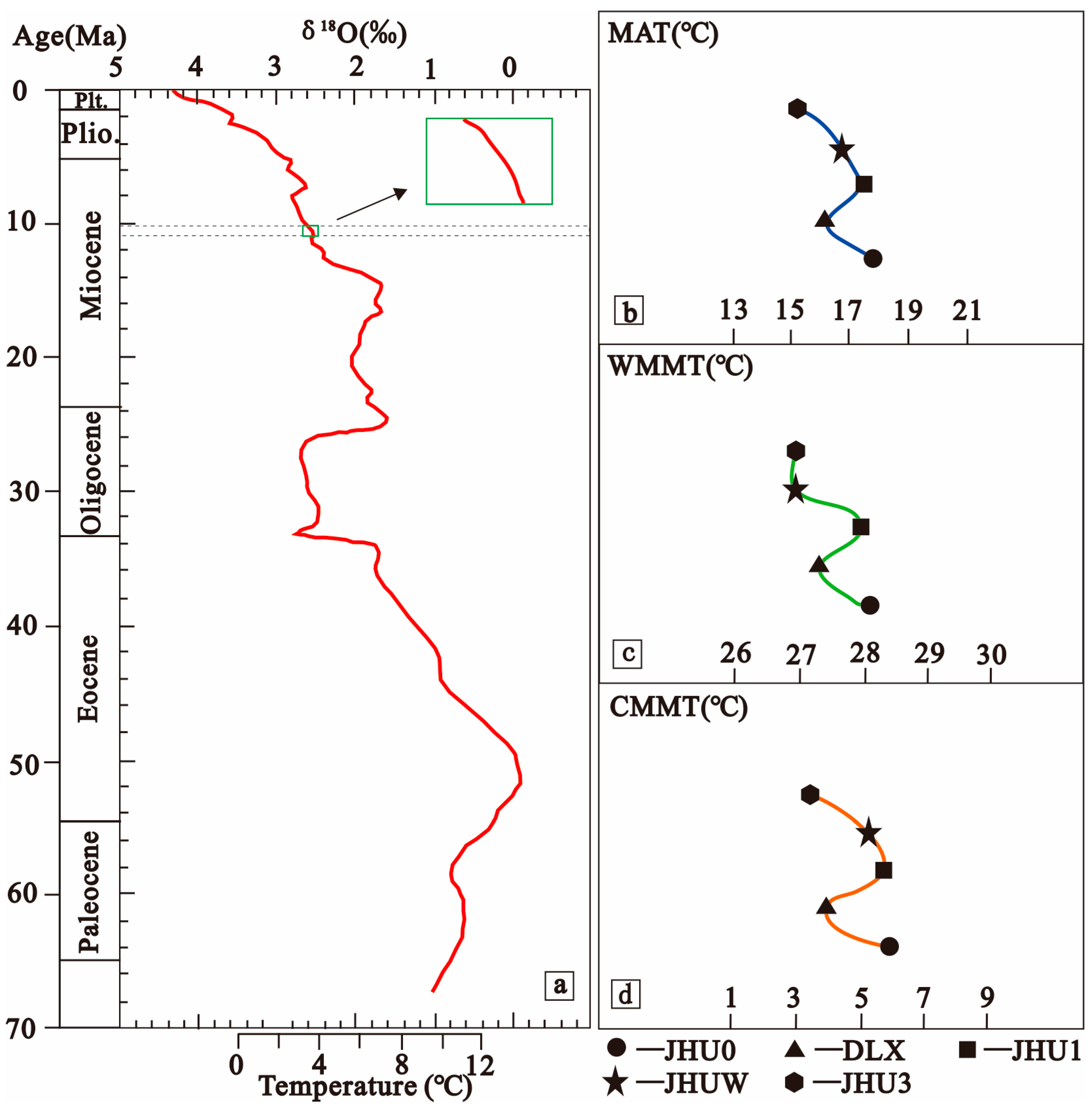 Atmosphere 14 00986 g004 Atmosphere 14 00986 g004