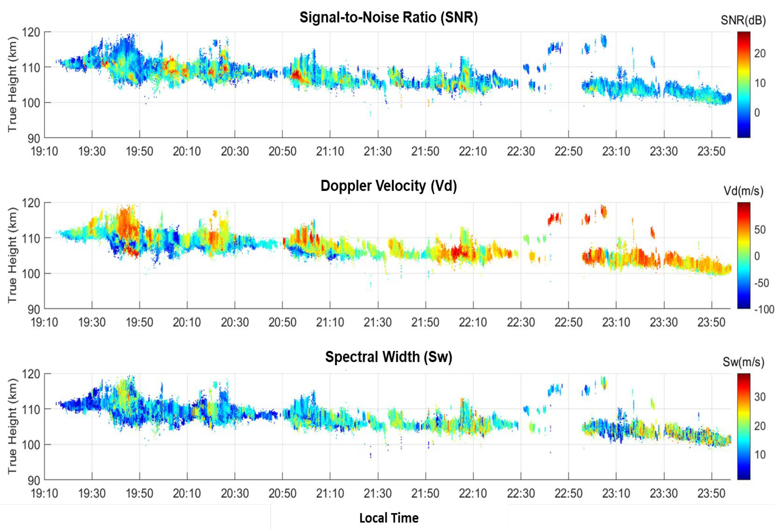 Atmosphere 14 00987 g005