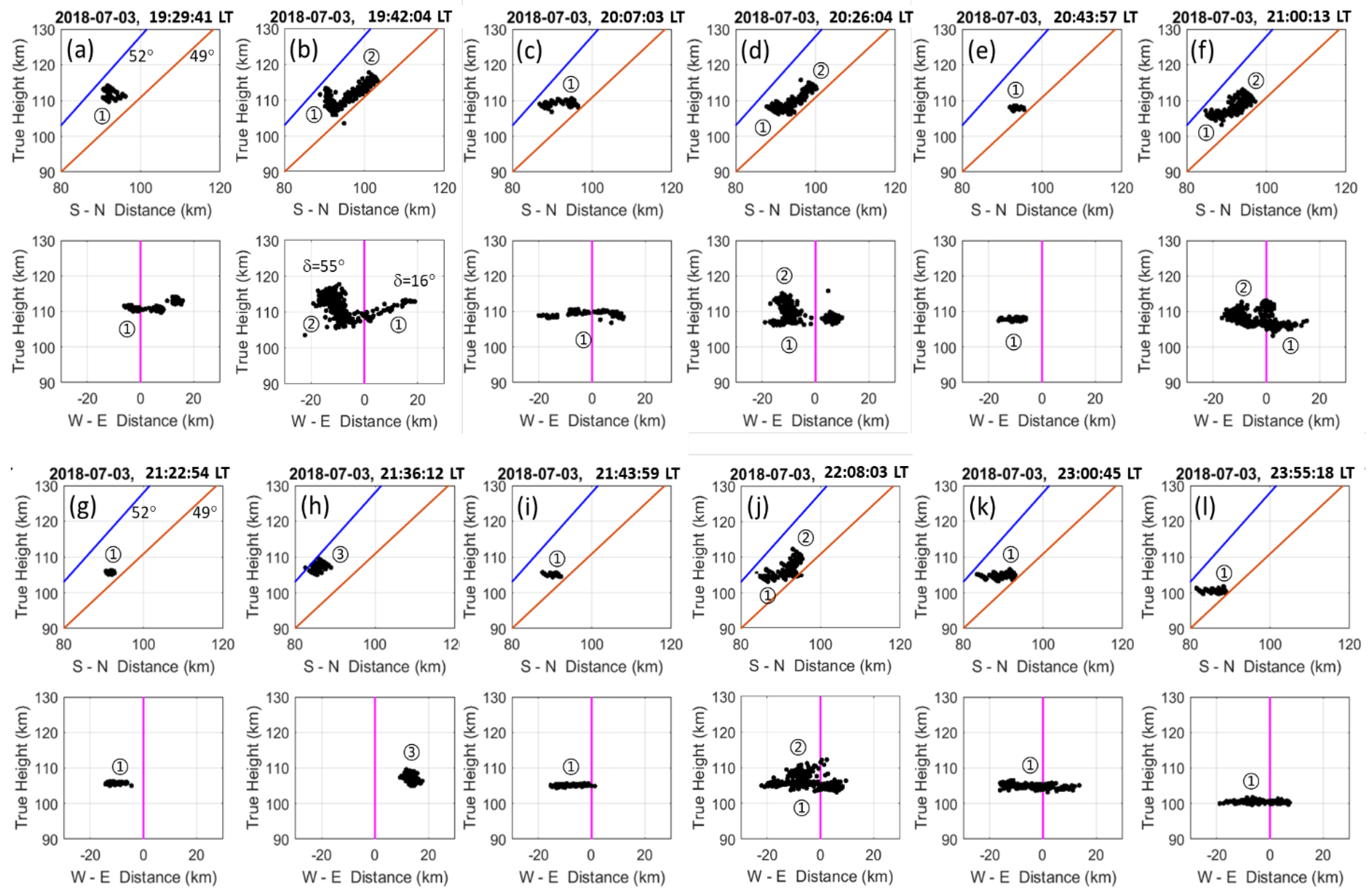 Atmosphere 14 00987 g006