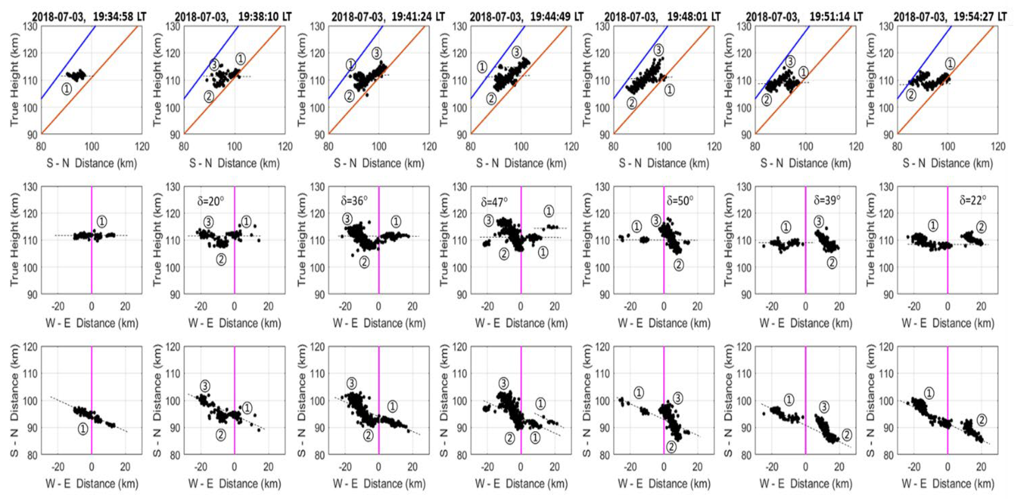 Atmosphere 14 00987 g008