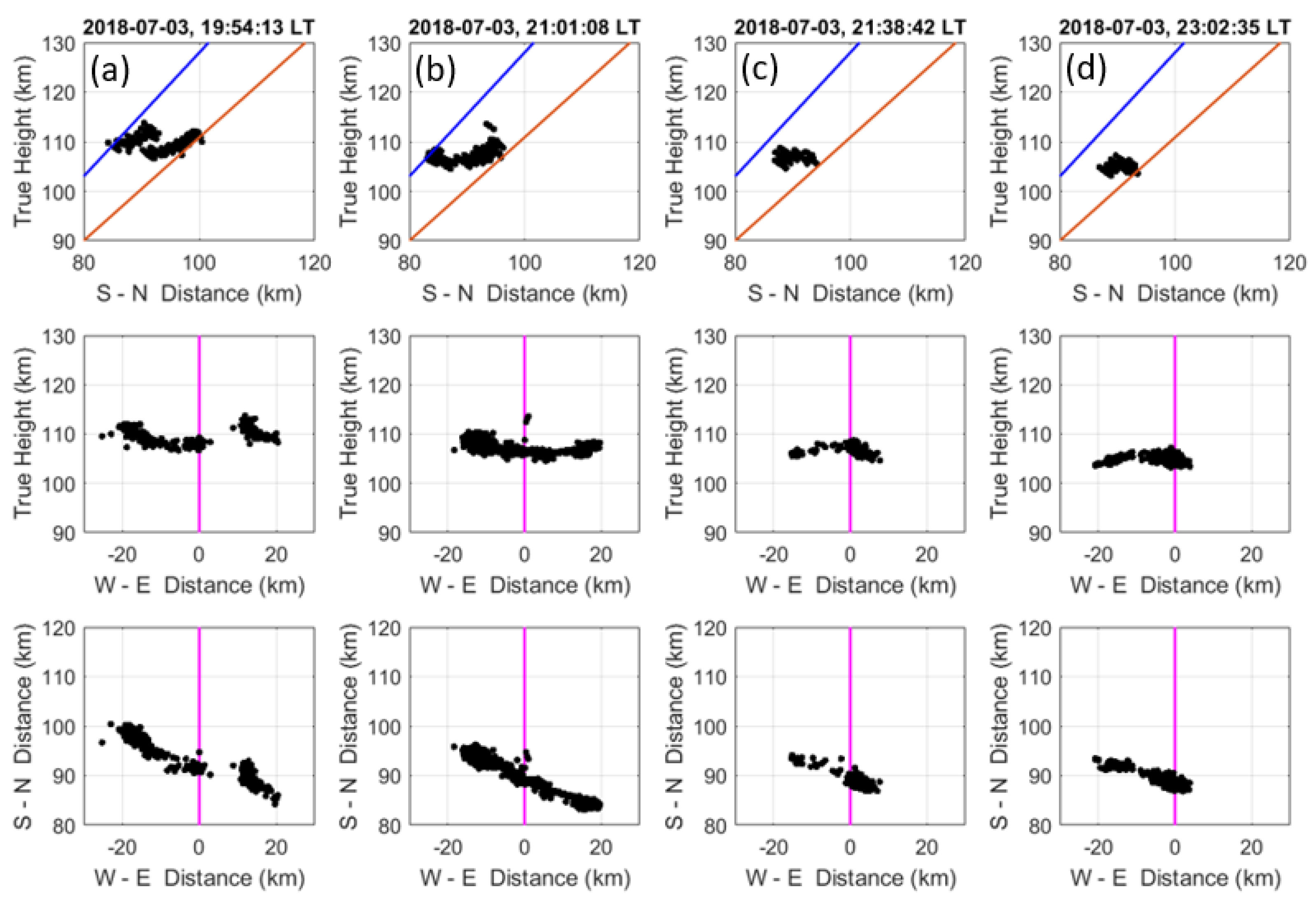 Atmosphere 14 00987 g009