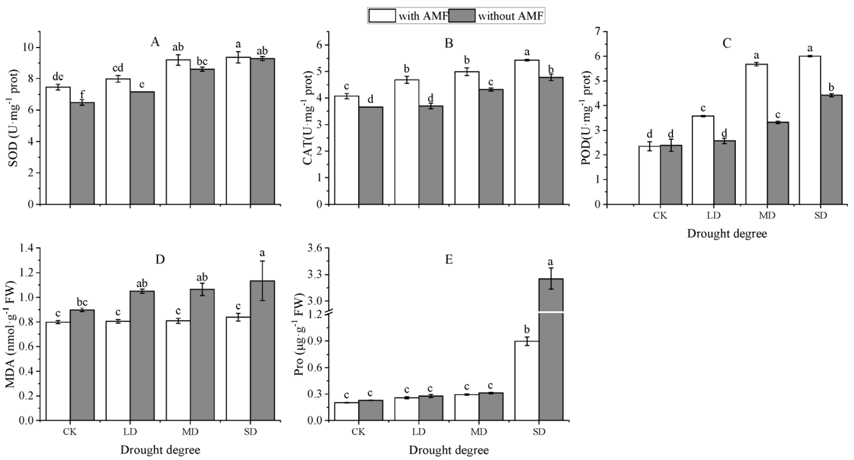 Atmosphere 14 00989 g003 Atmosphere 14 00989 g003