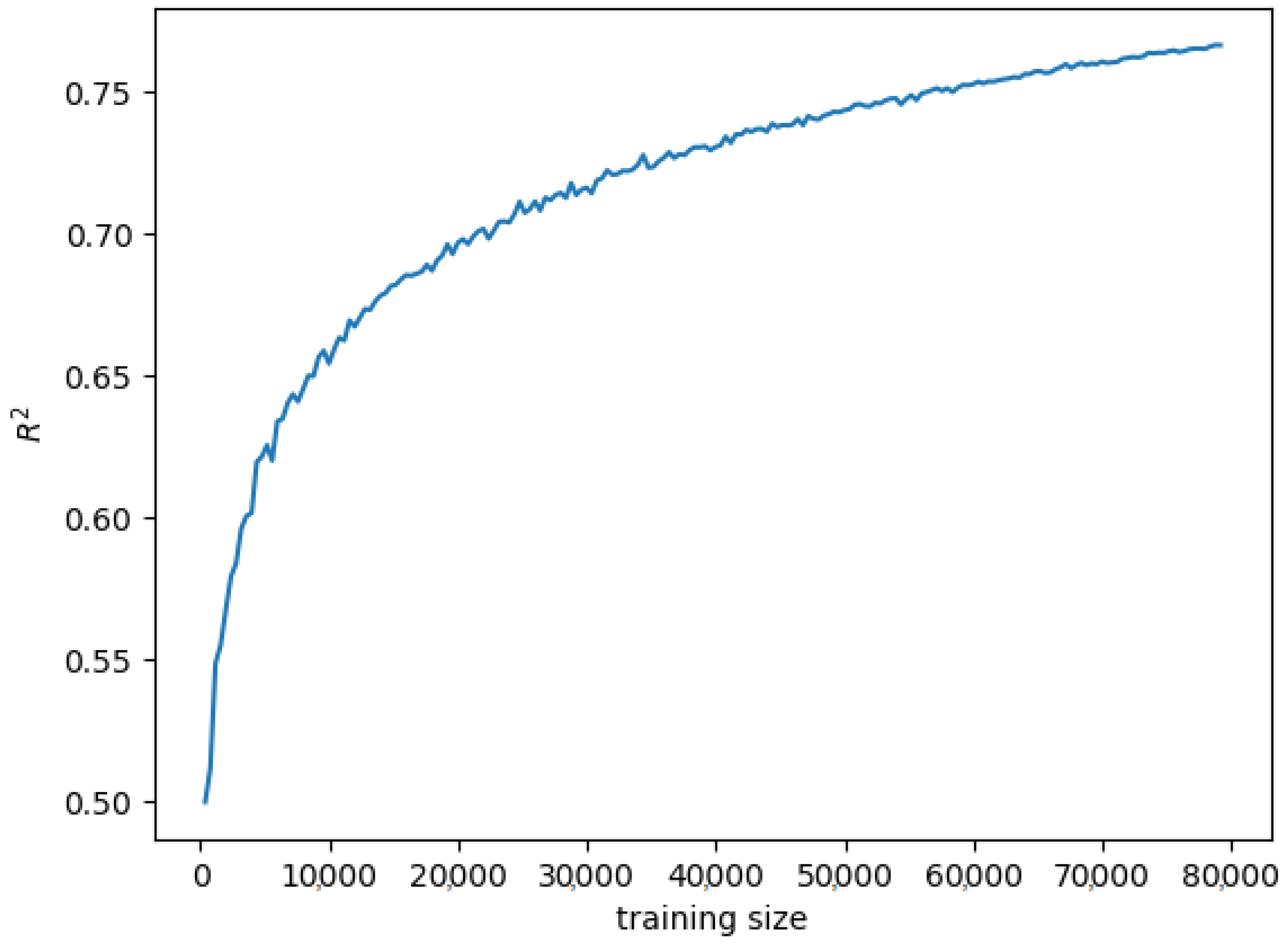 Atmosphere 14 00990 g003