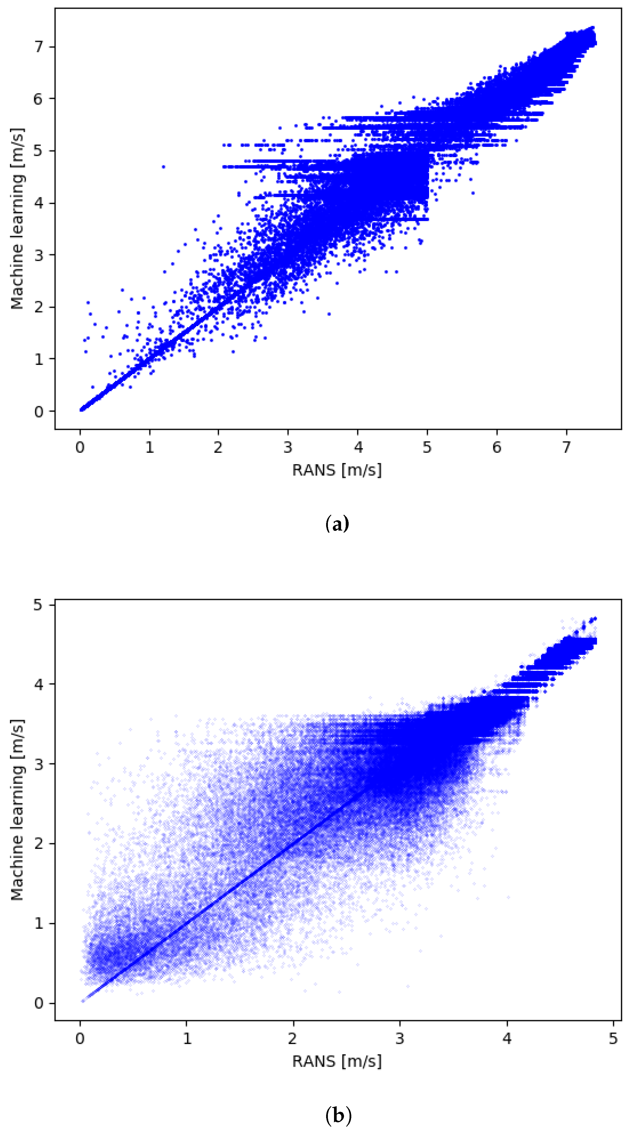 Atmosphere 14 00990 g005