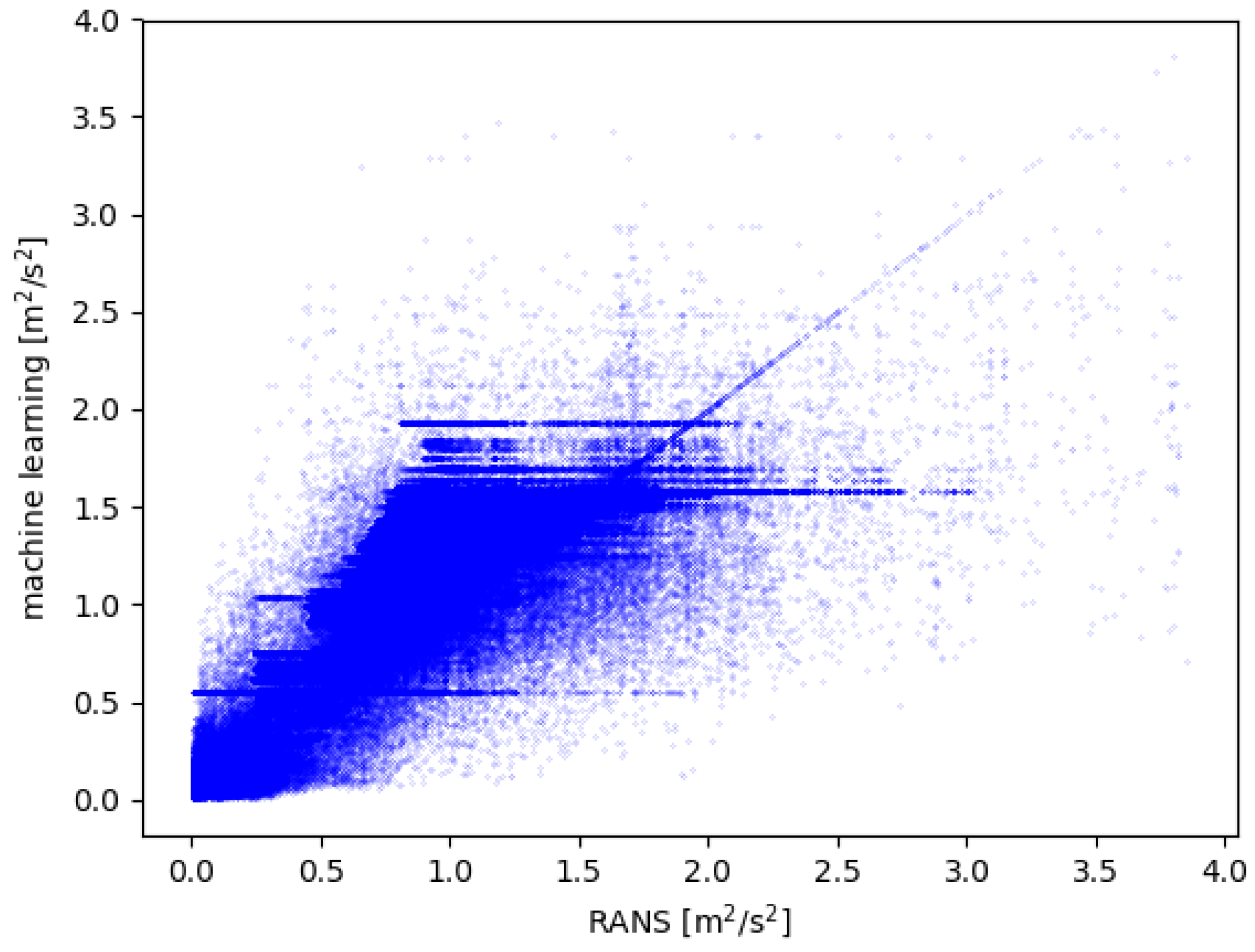 Atmosphere 14 00990 g010