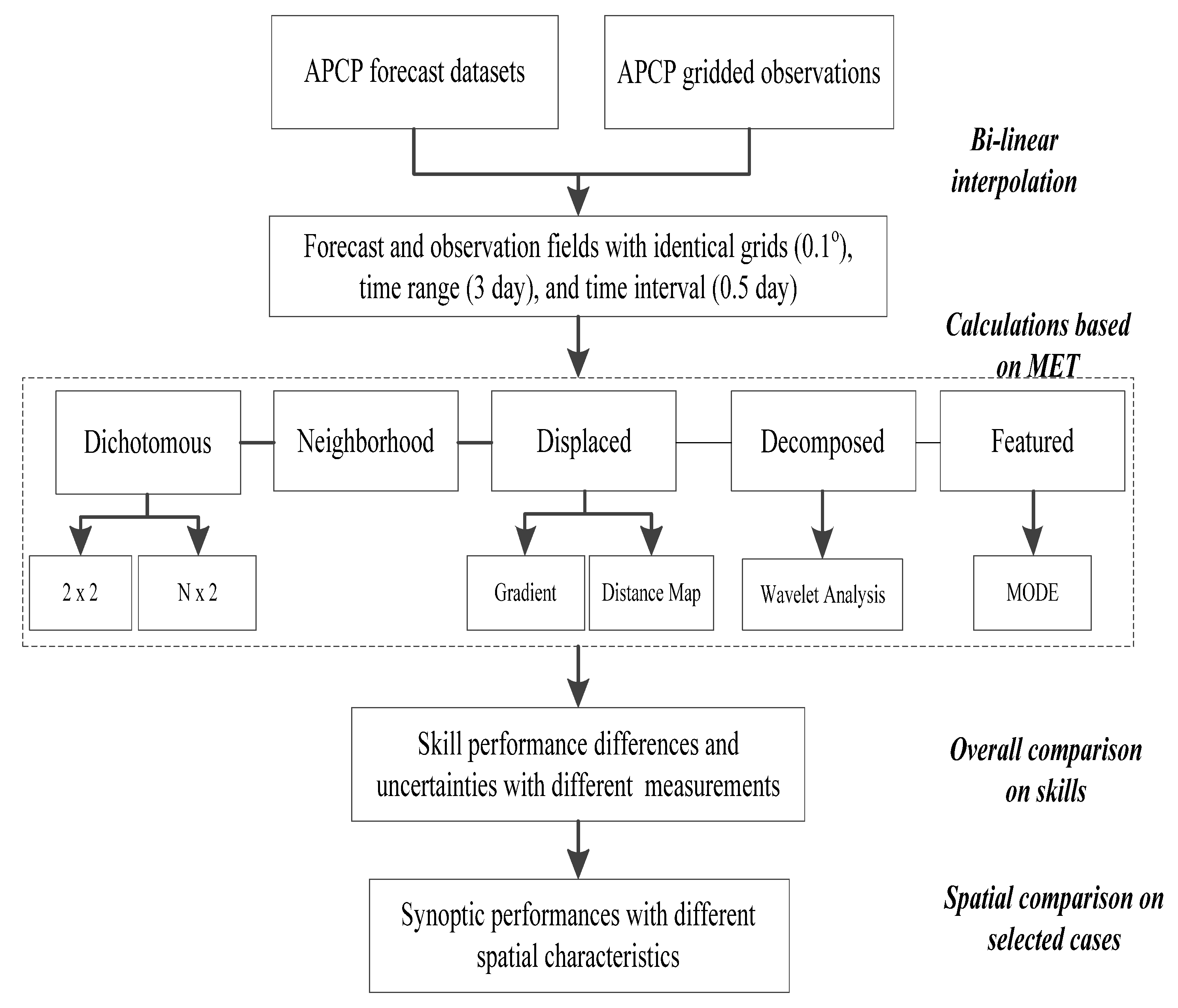 Atmosphere 14 00992 g002 Atmosphere 14 00992 g002