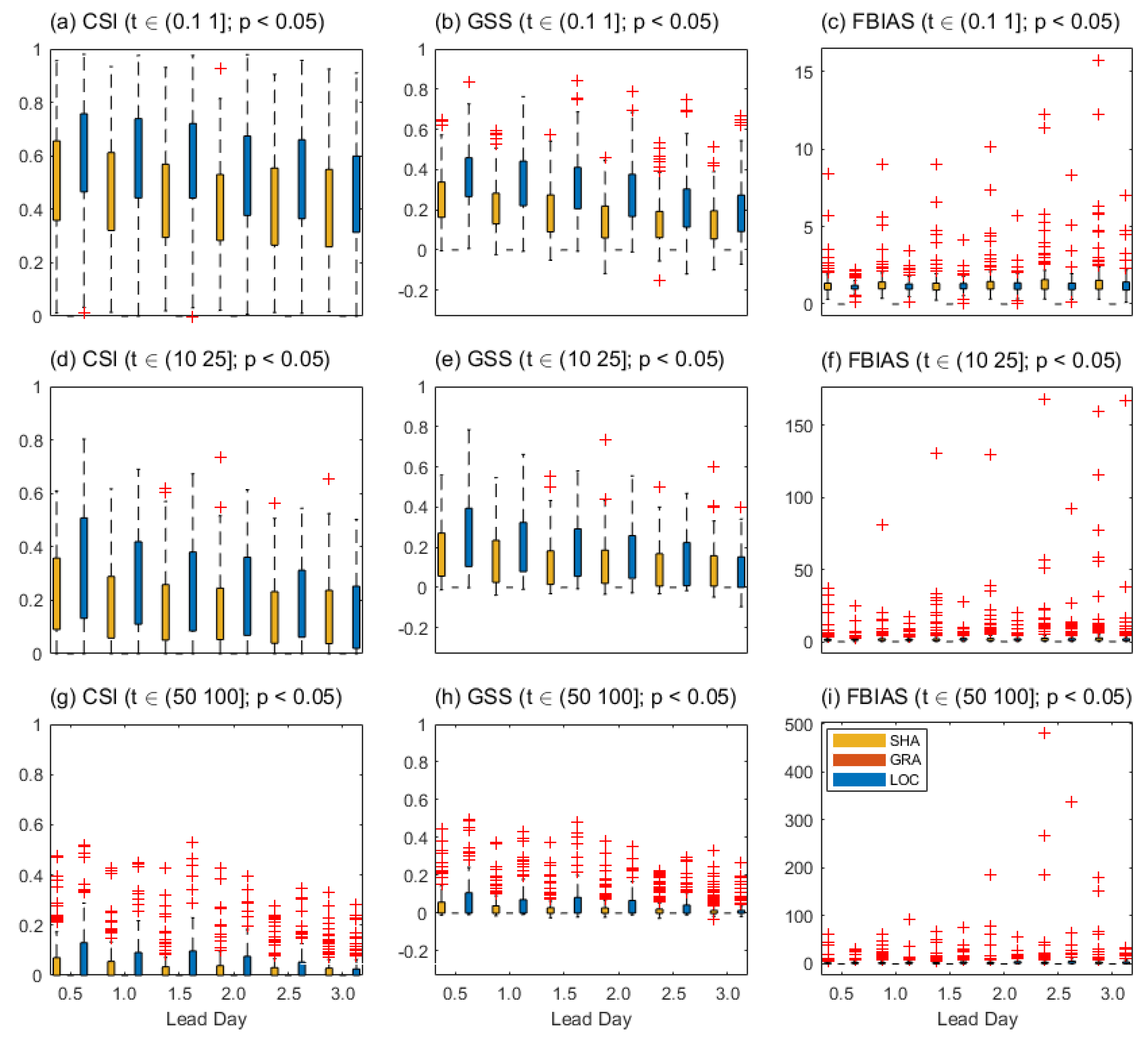 Atmosphere 14 00992 g004 Atmosphere 14 00992 g004
