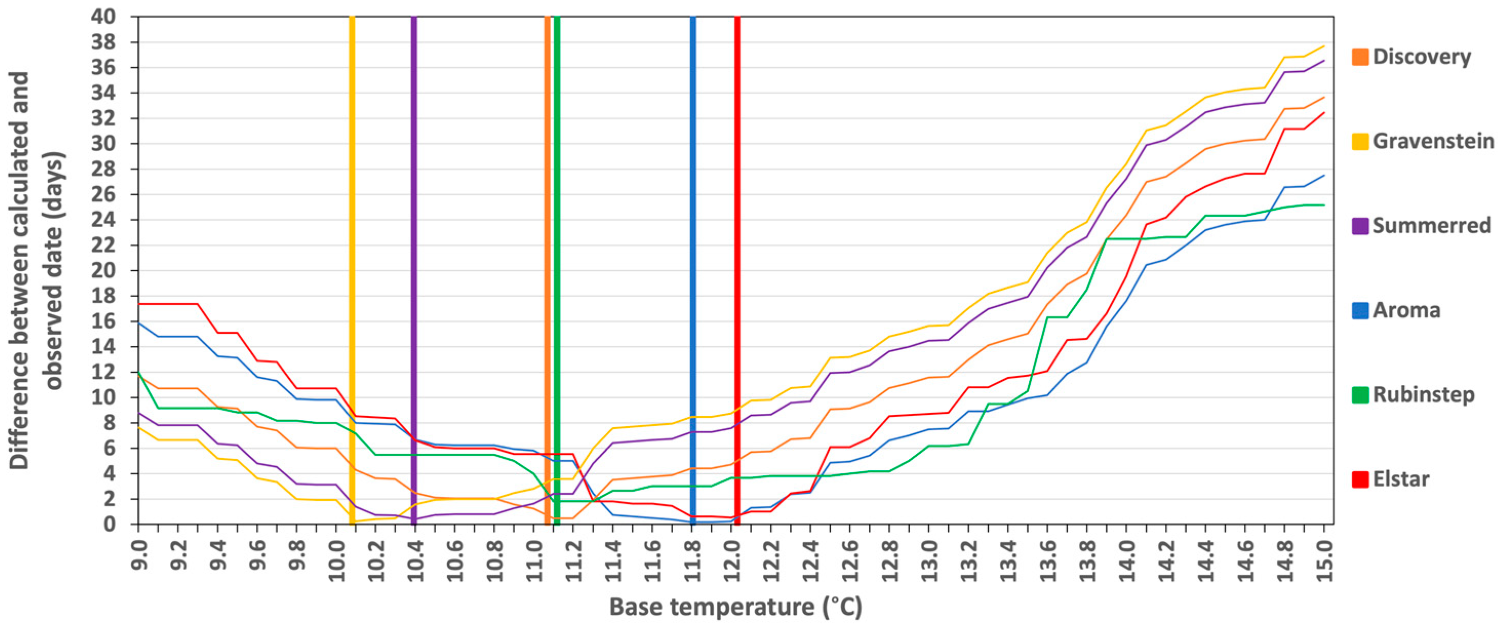 Atmosphere 14 00993 g002