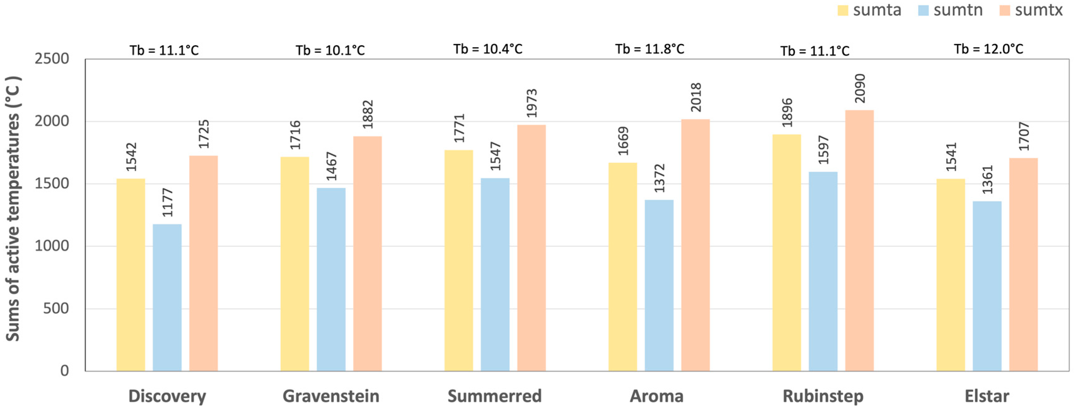 Atmosphere 14 00993 g003