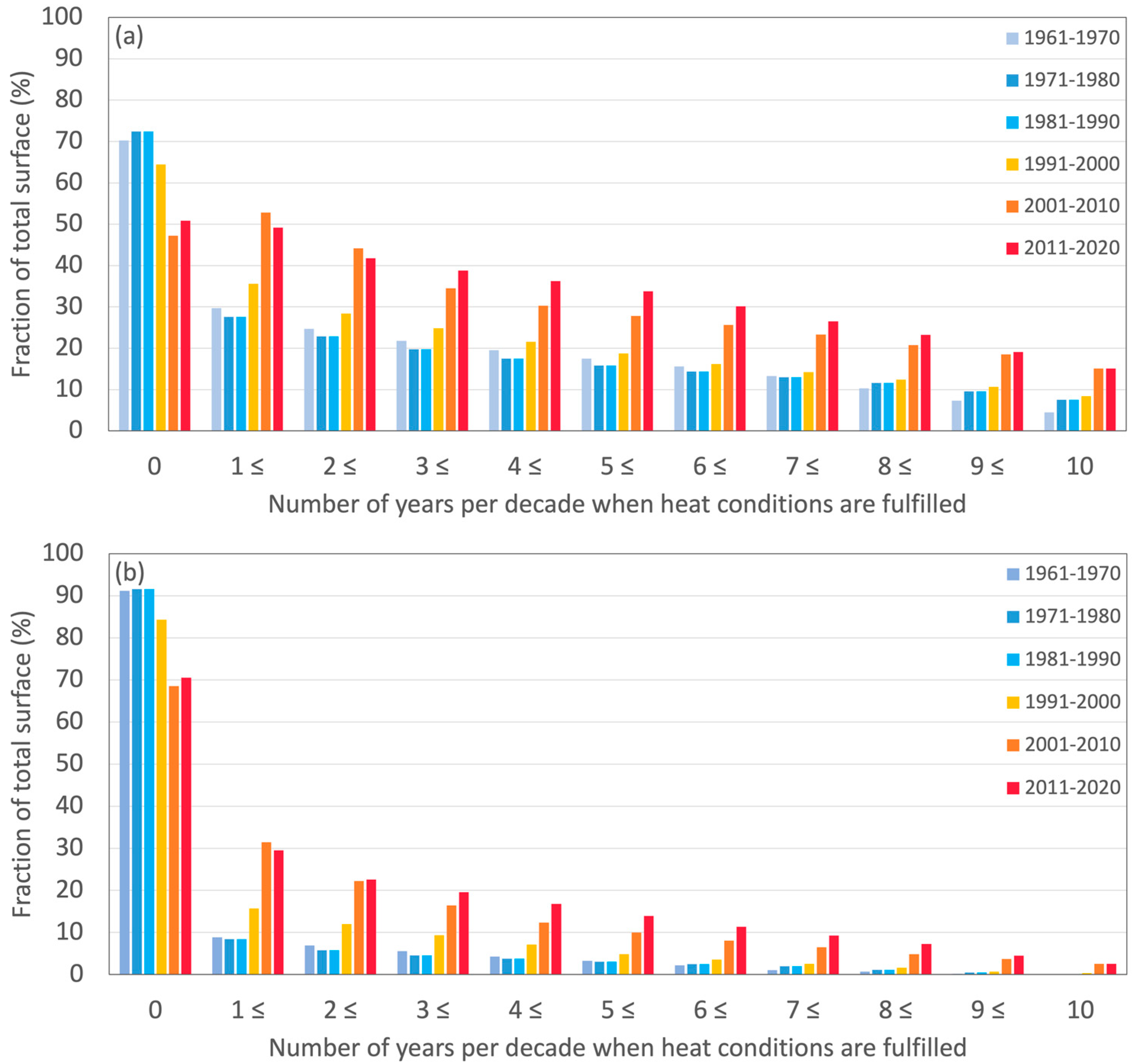 Atmosphere 14 00993 g005