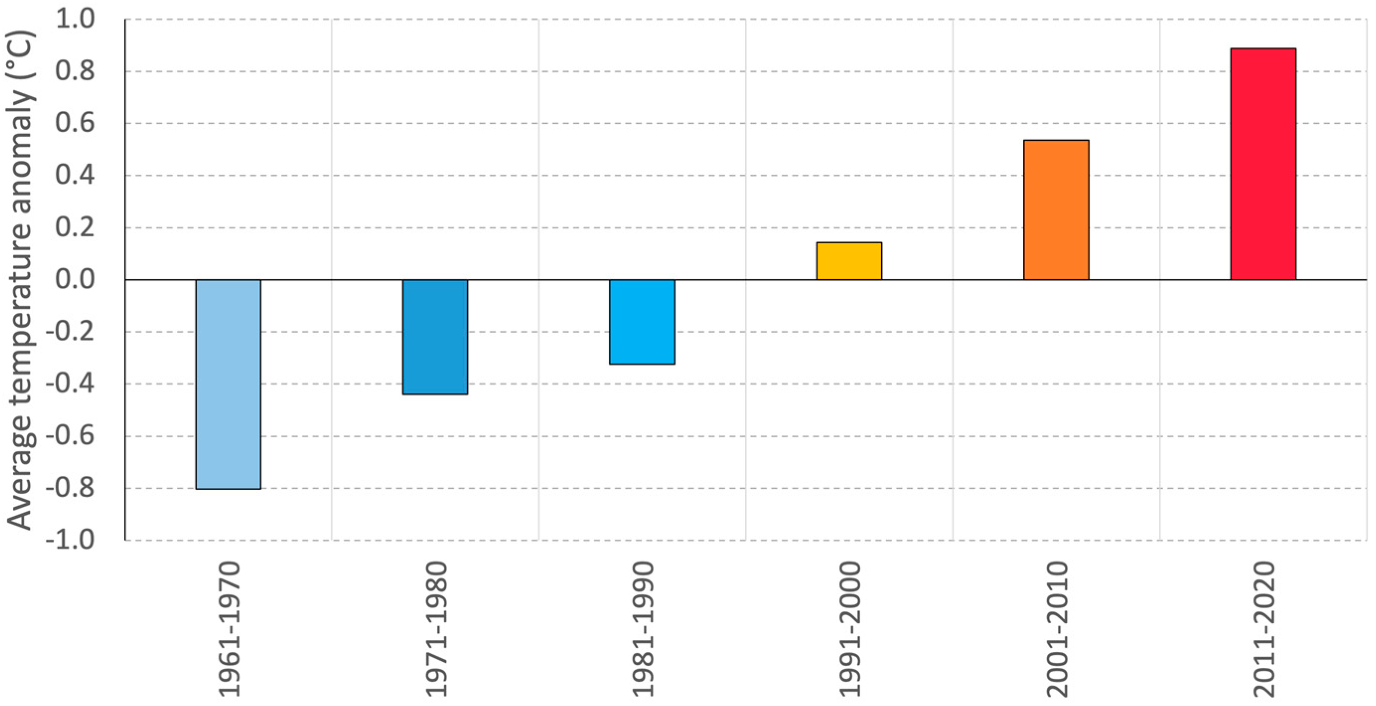 Atmosphere 14 00993 g006