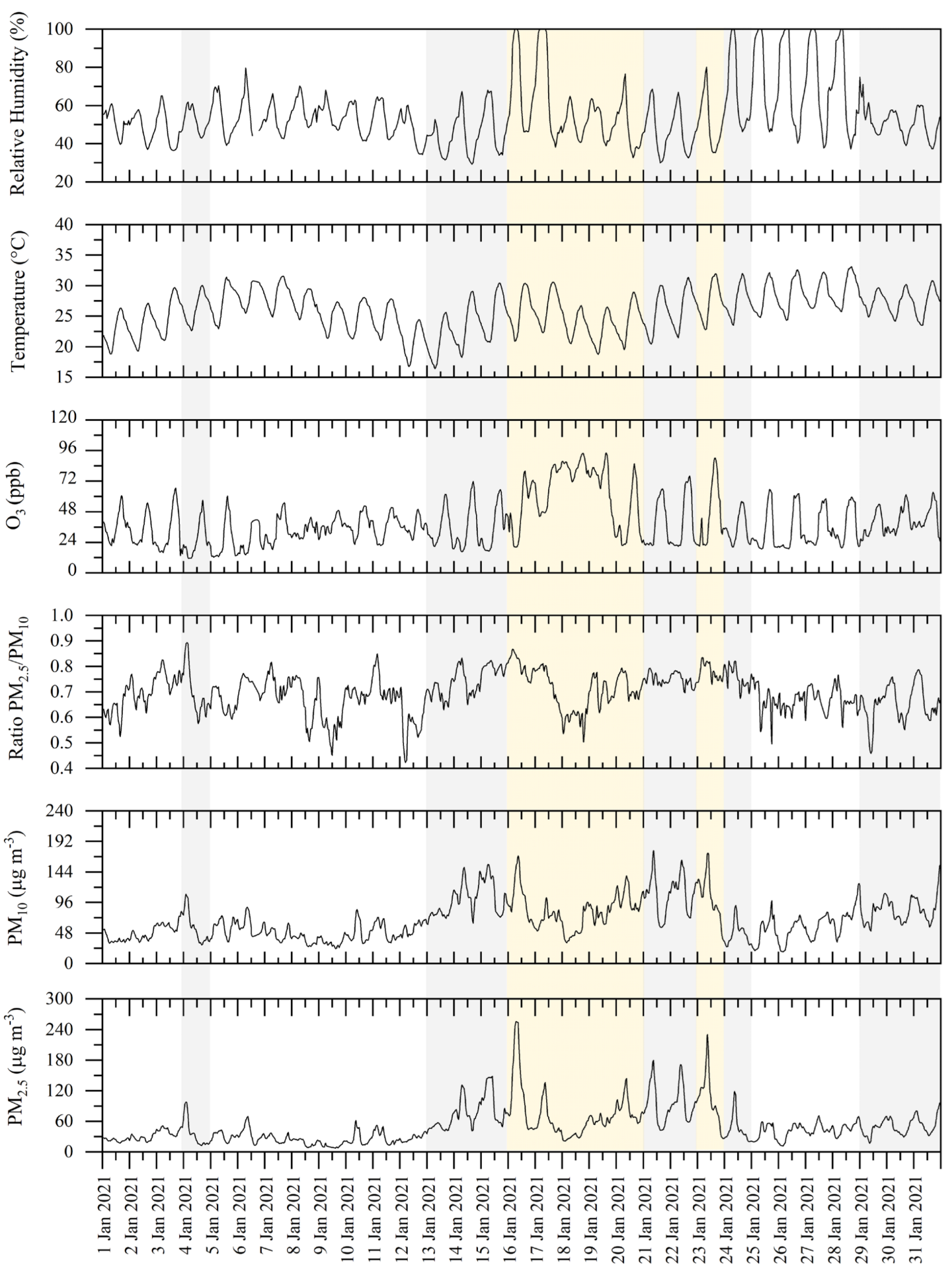 Atmosphere 14 00994 g002 Atmosphere 14 00994 g002