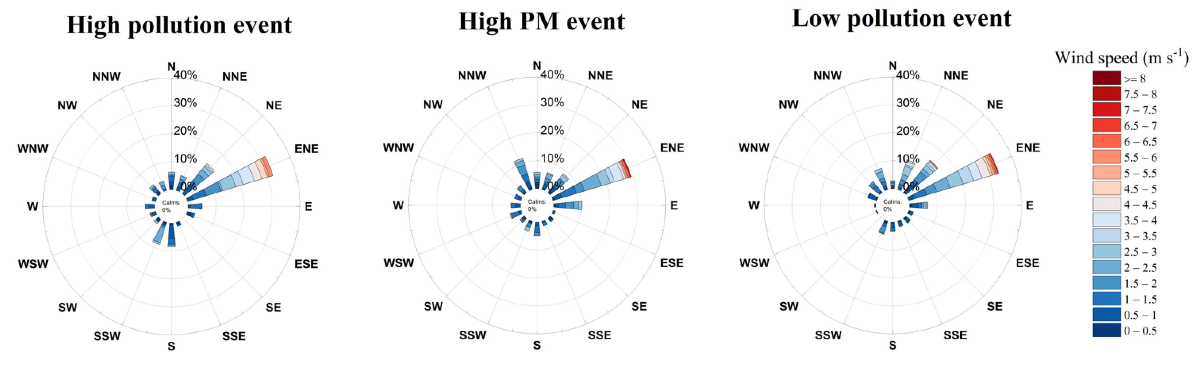 Atmosphere 14 00994 g003 Atmosphere 14 00994 g003