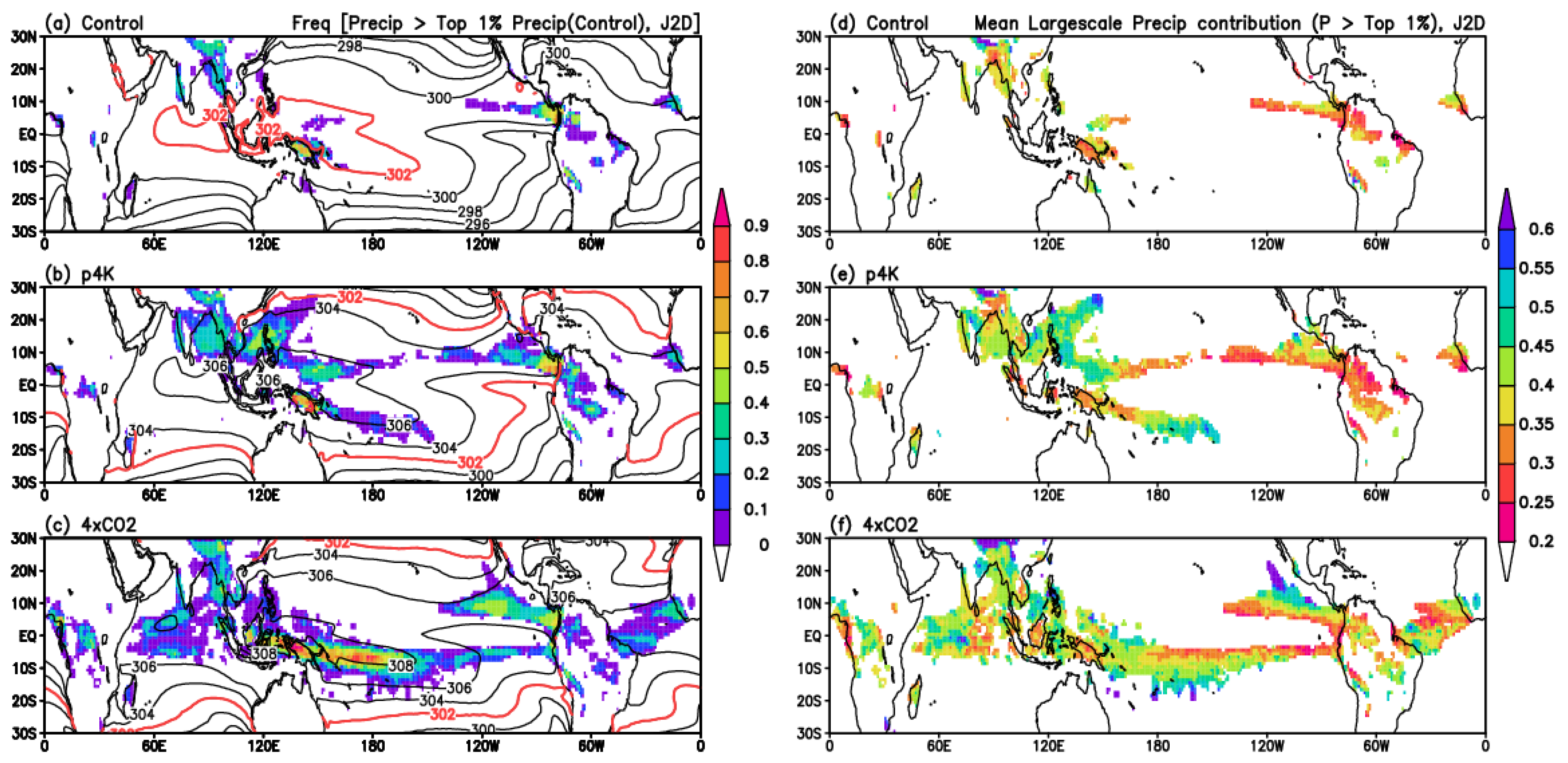 Atmosphere 14 00995 g003 Atmosphere 14 00995 g003