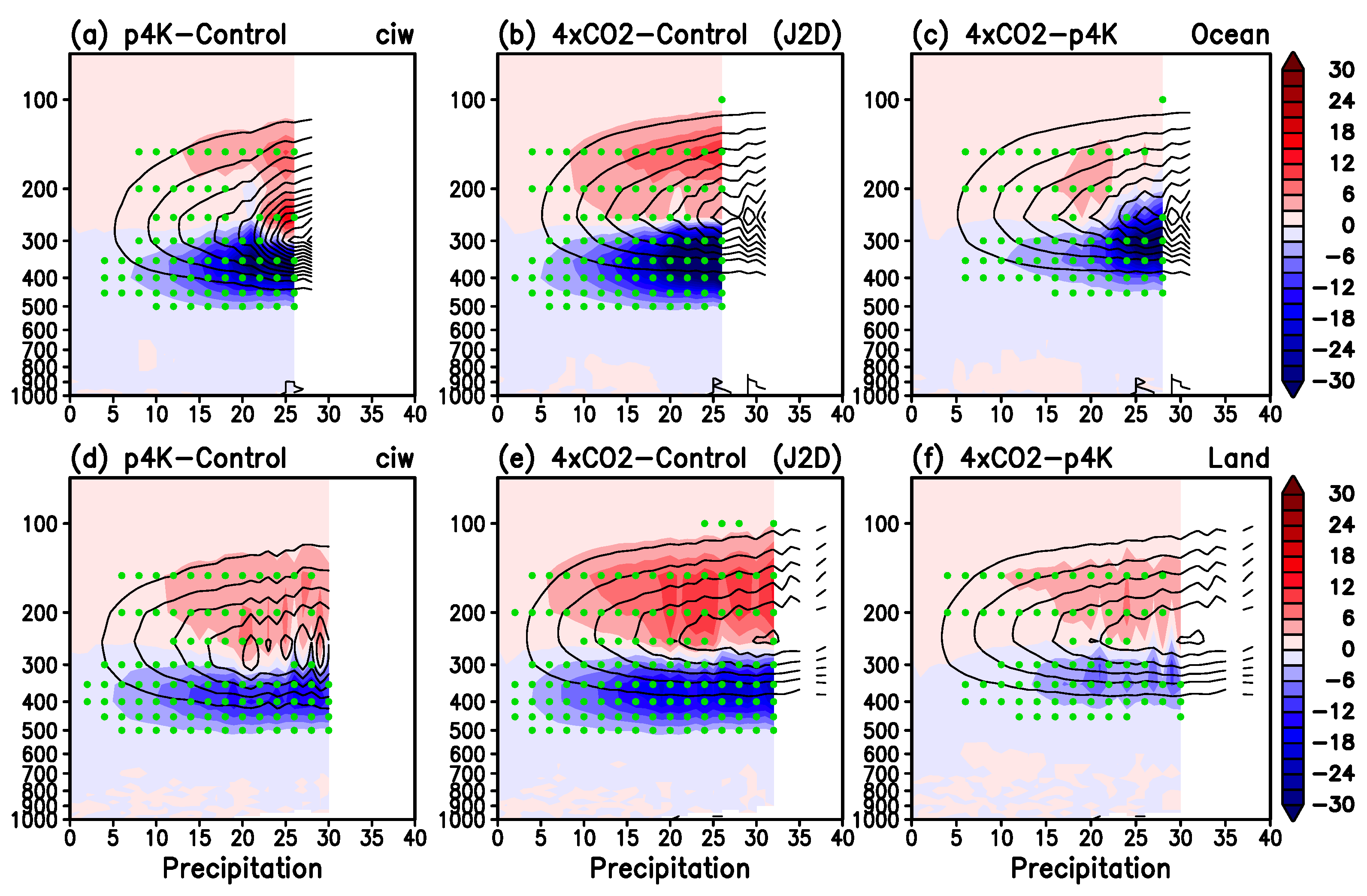 Atmosphere 14 00995 g006 Atmosphere 14 00995 g006