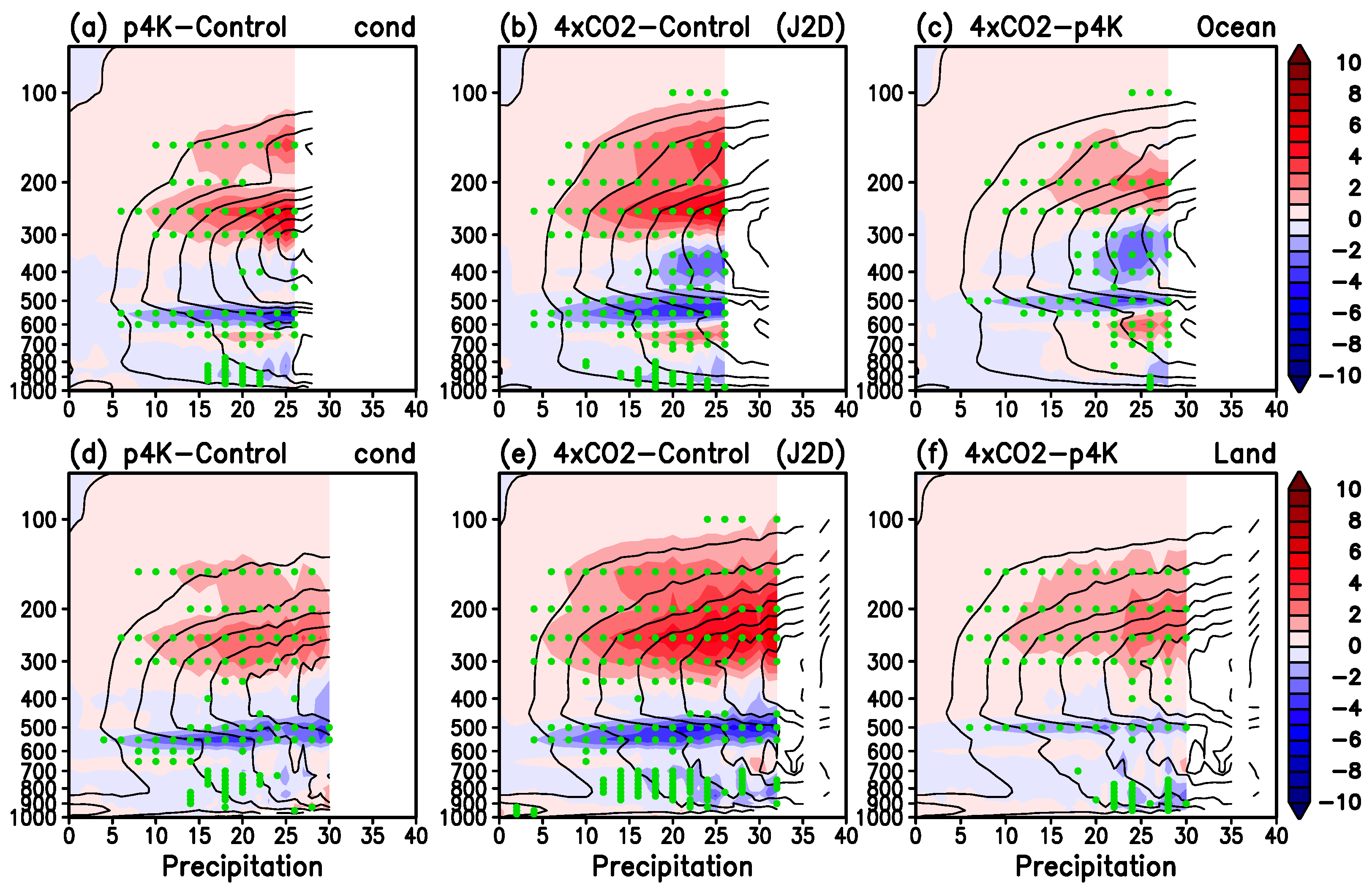Atmosphere 14 00995 g007 Atmosphere 14 00995 g007