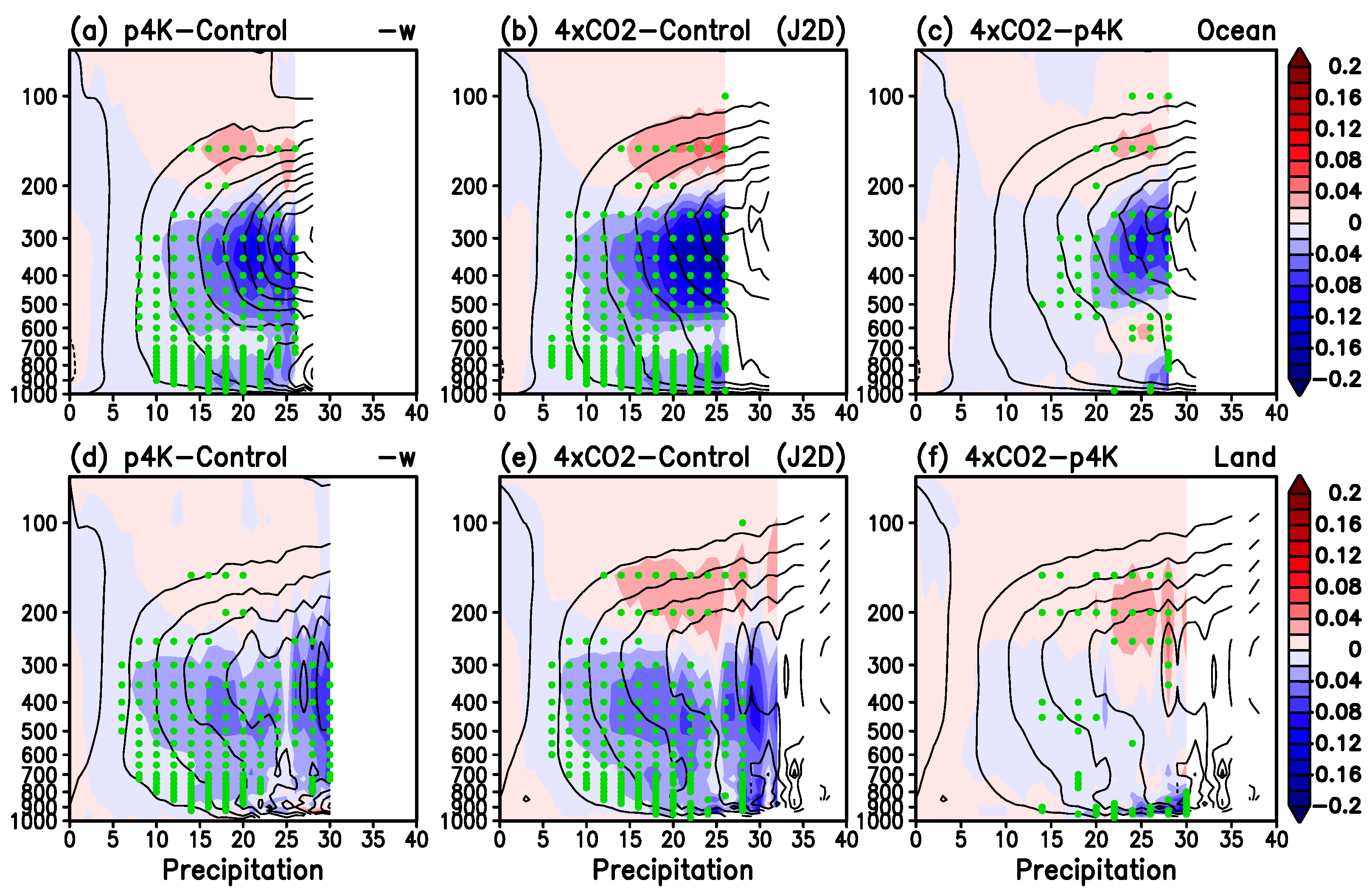 Atmosphere 14 00995 g008 Atmosphere 14 00995 g008