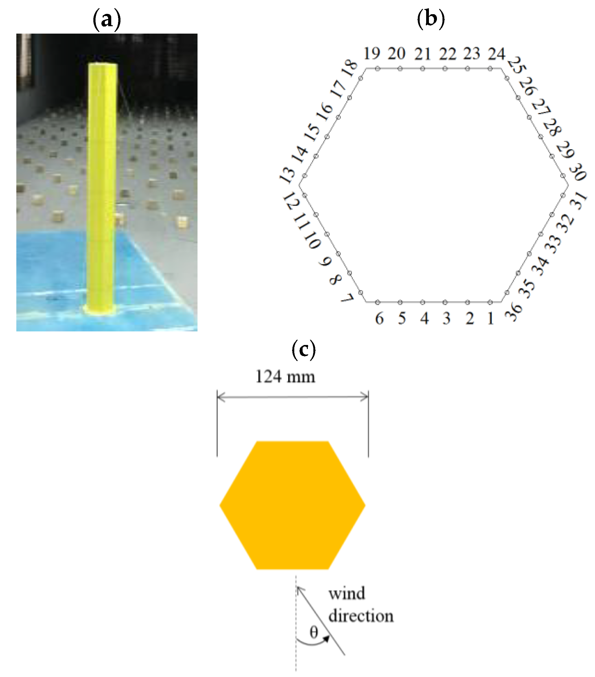 Atmosphere 14 00996 g001