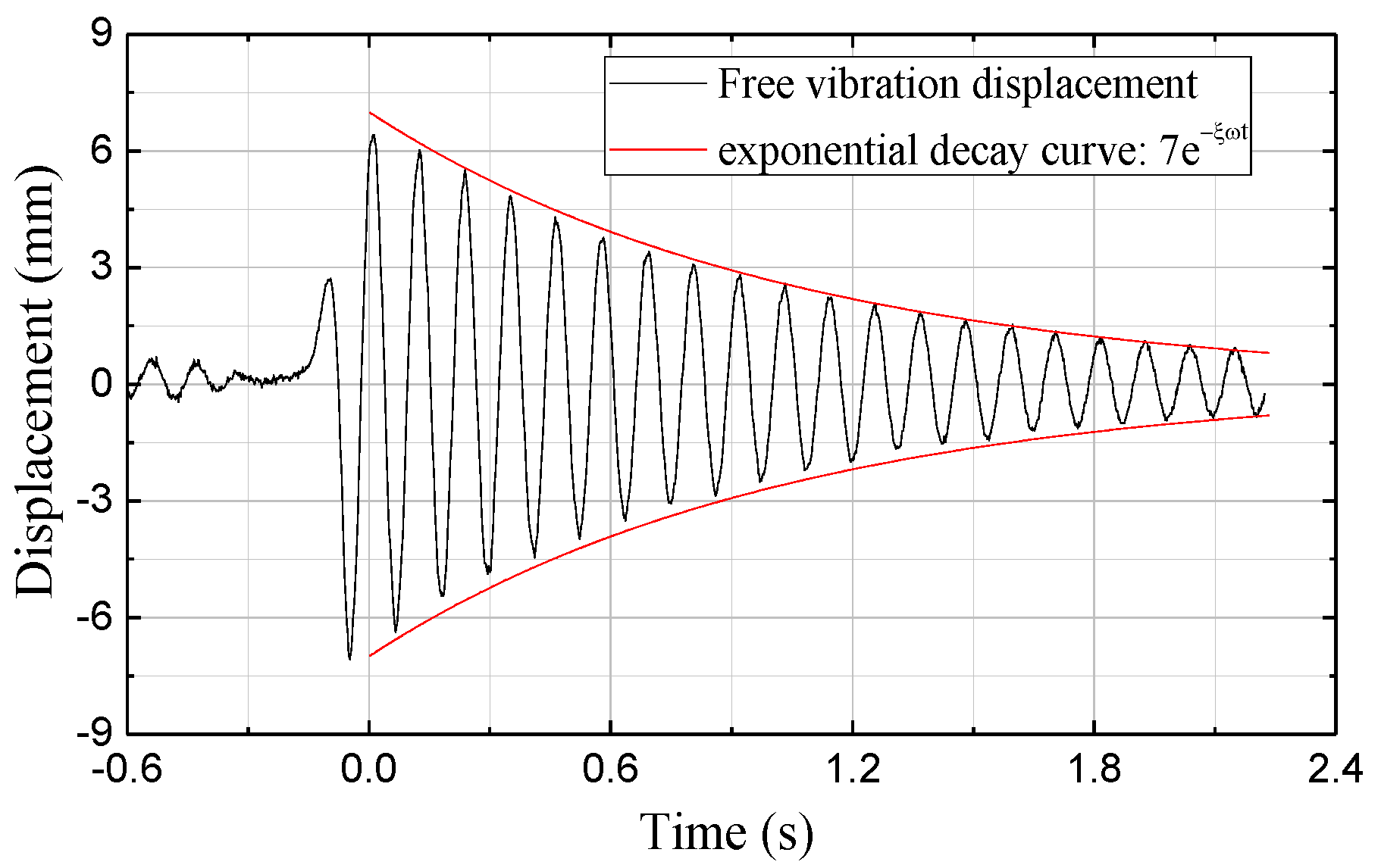 Atmosphere 14 00996 g005