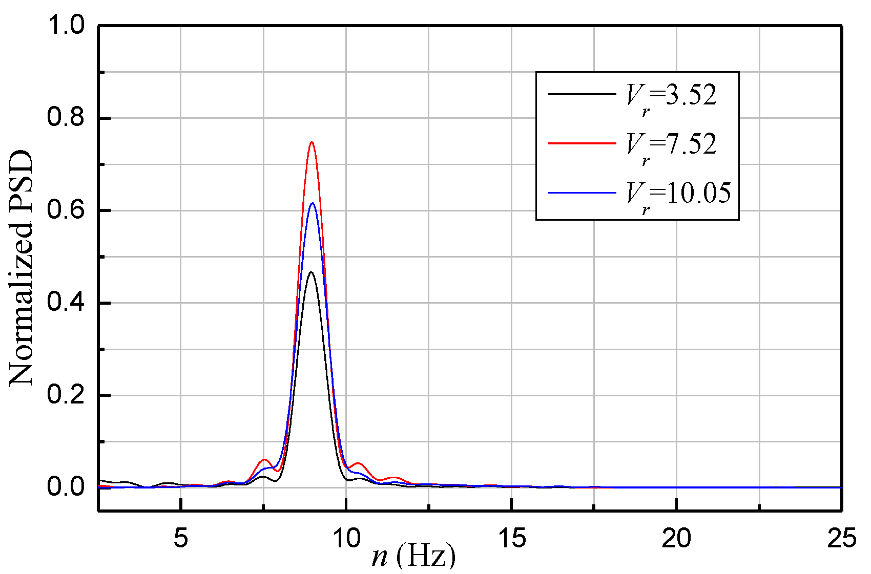 Atmosphere 14 00996 g006