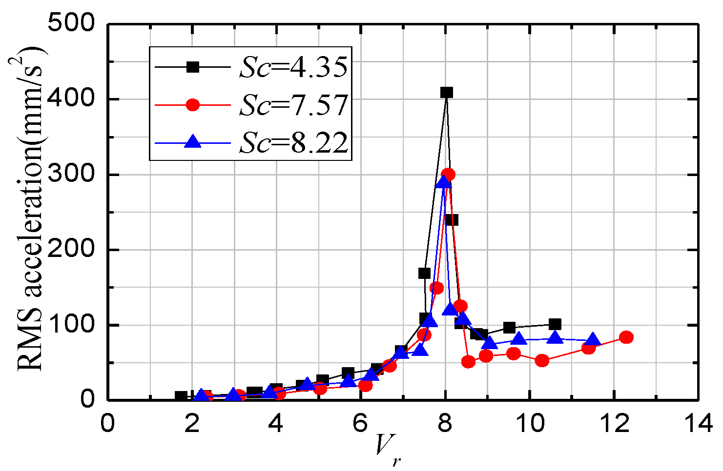 Atmosphere 14 00996 g011