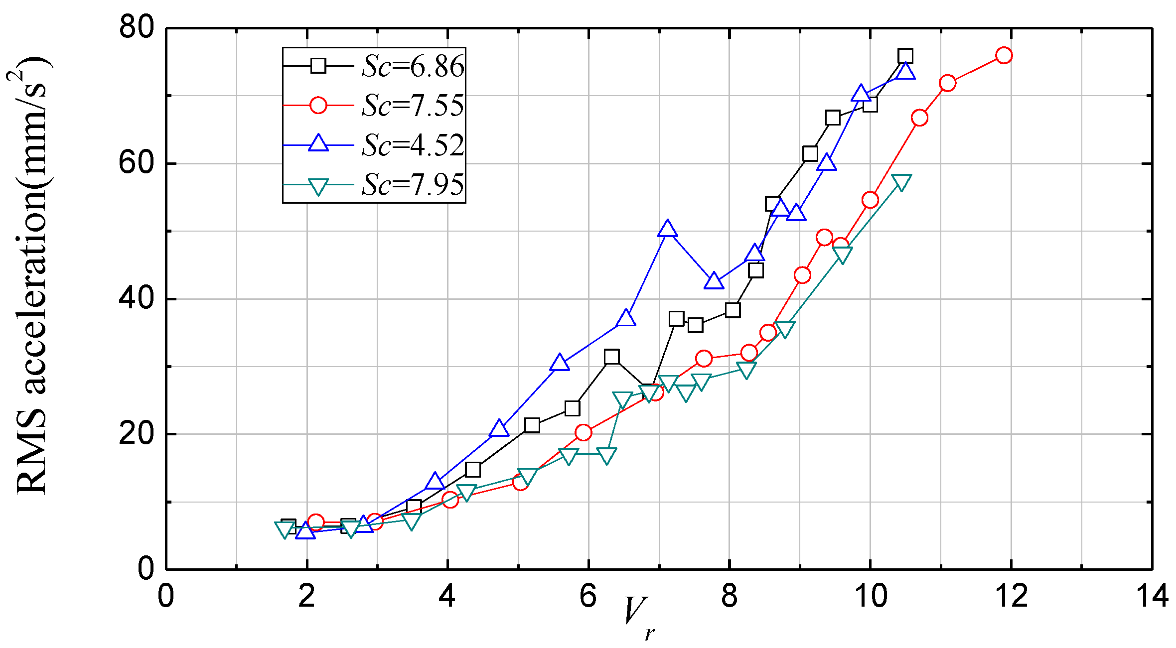 Atmosphere 14 00996 g012