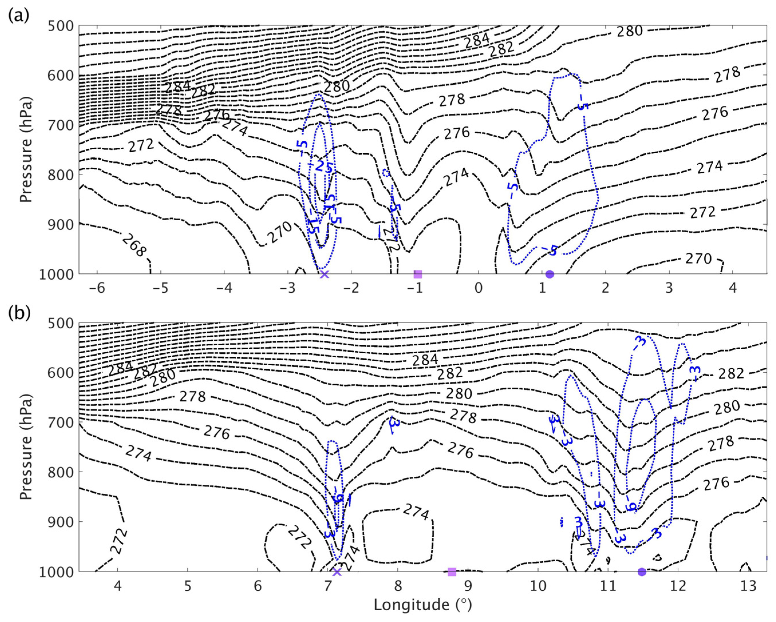 Atmosphere 14 00998 g012 Atmosphere 14 00998 g012