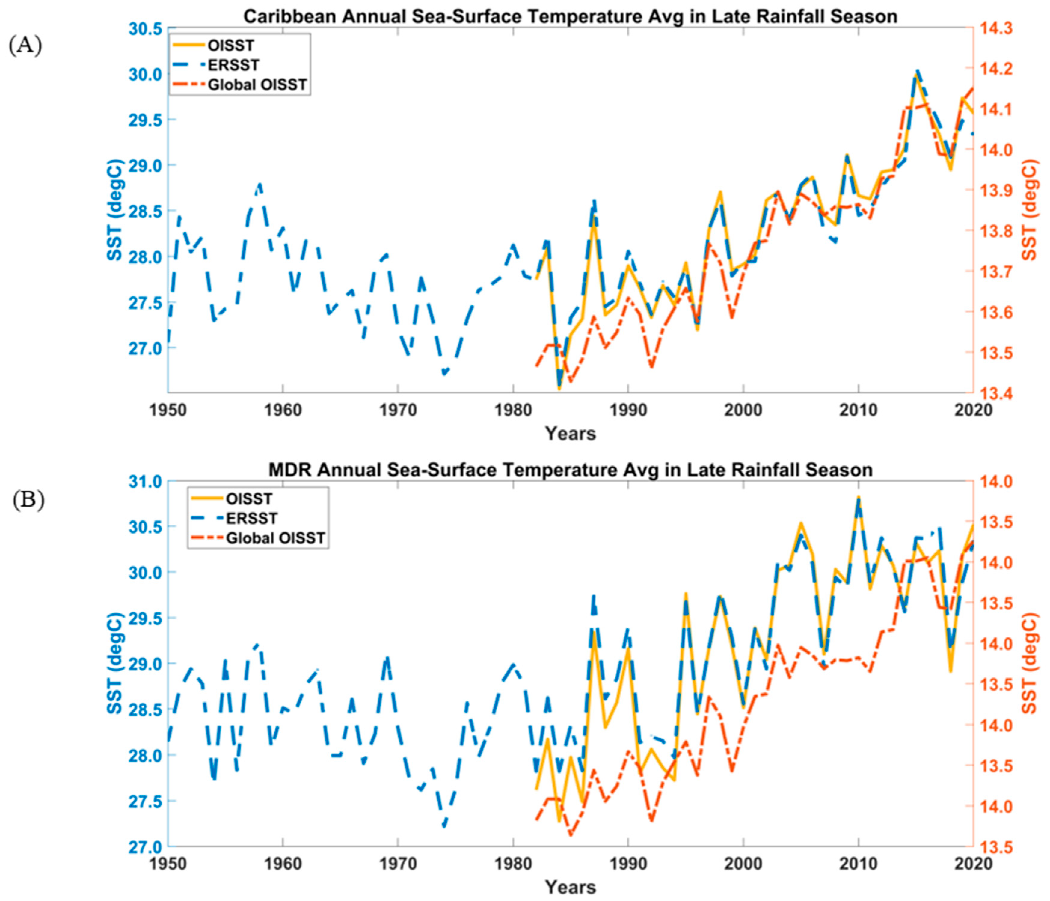 Atmosphere 14 00999 g002 Atmosphere 14 00999 g002