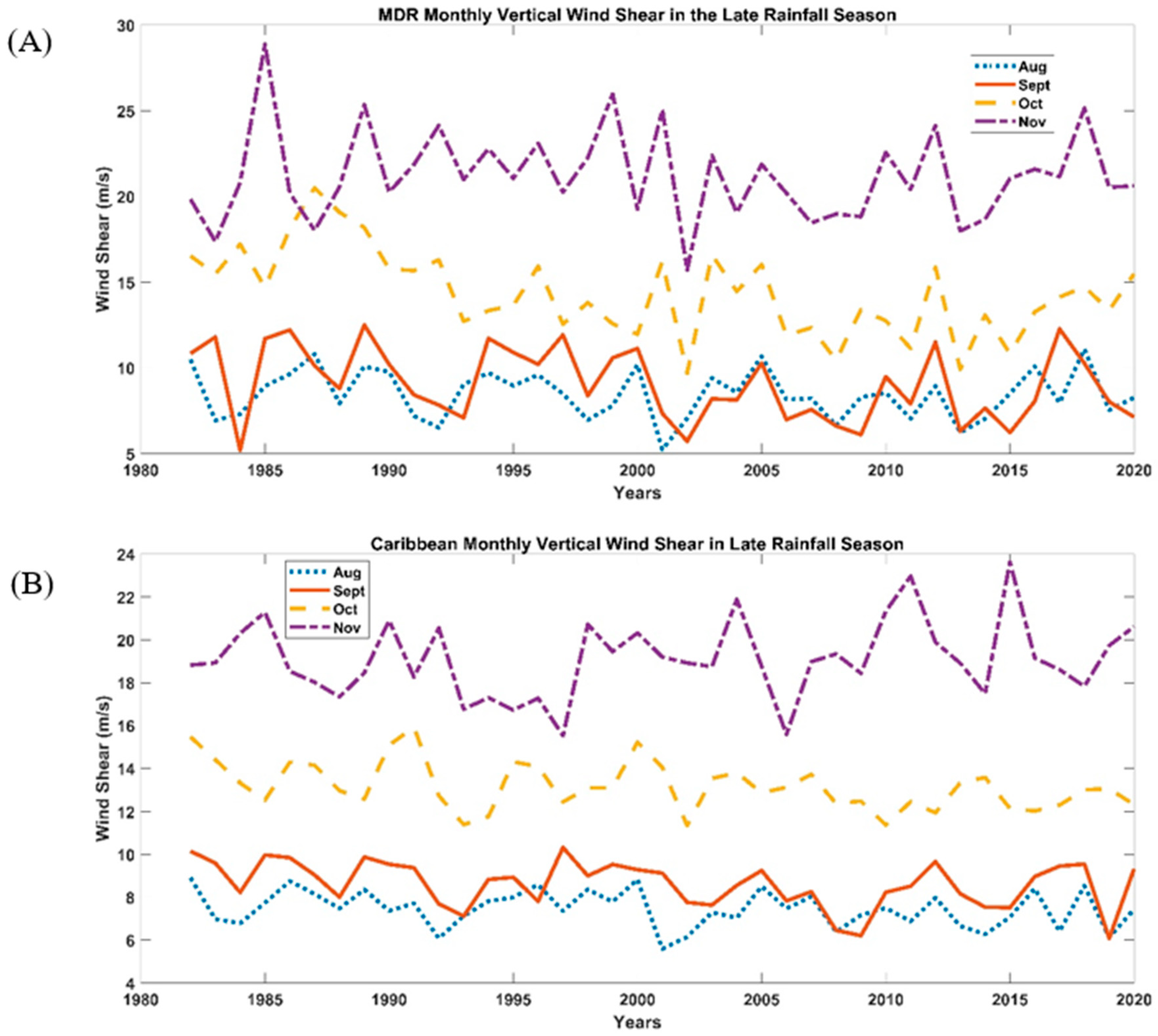 Atmosphere 14 00999 g006 Atmosphere 14 00999 g006
