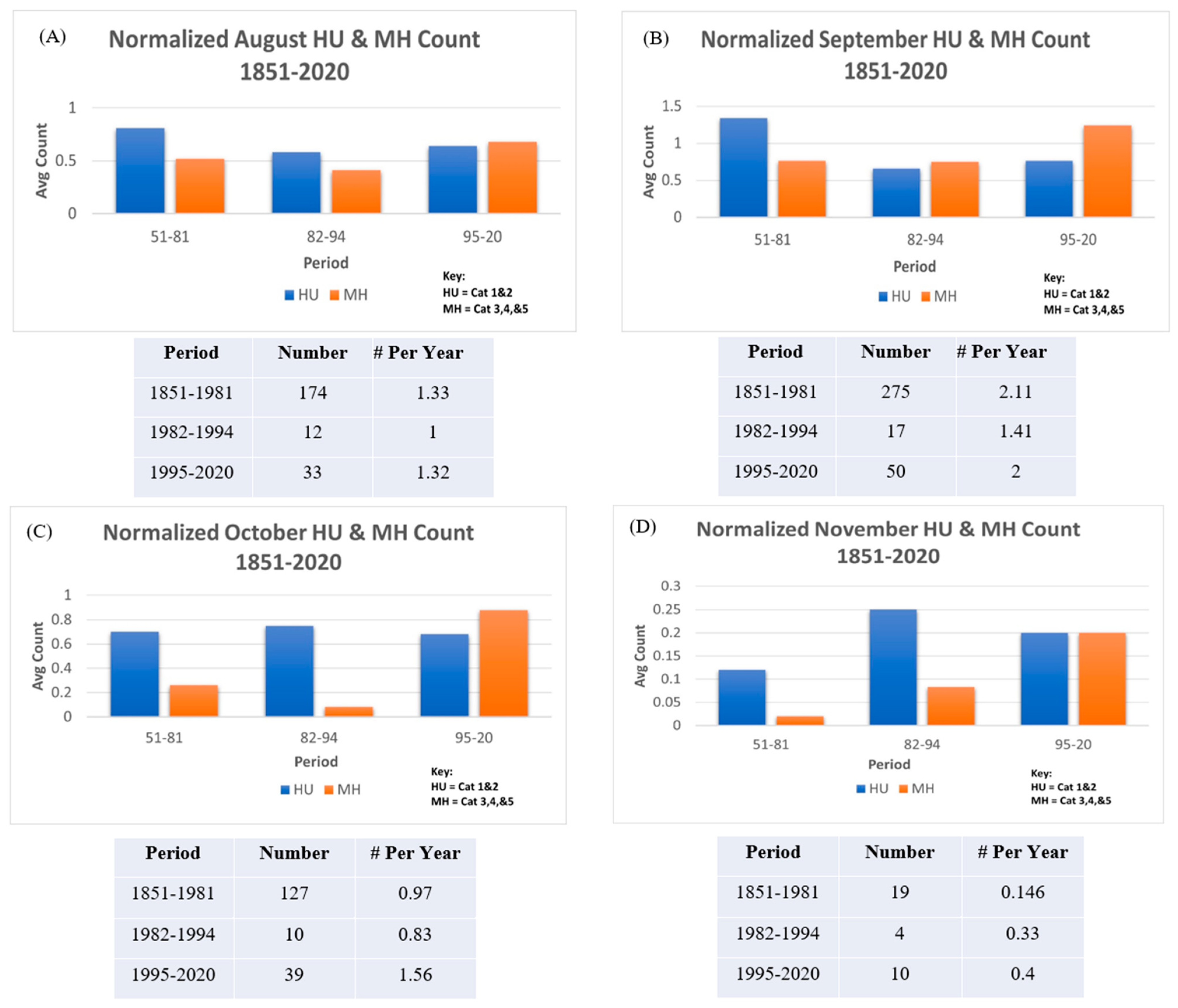 Atmosphere 14 00999 g009 Atmosphere 14 00999 g009