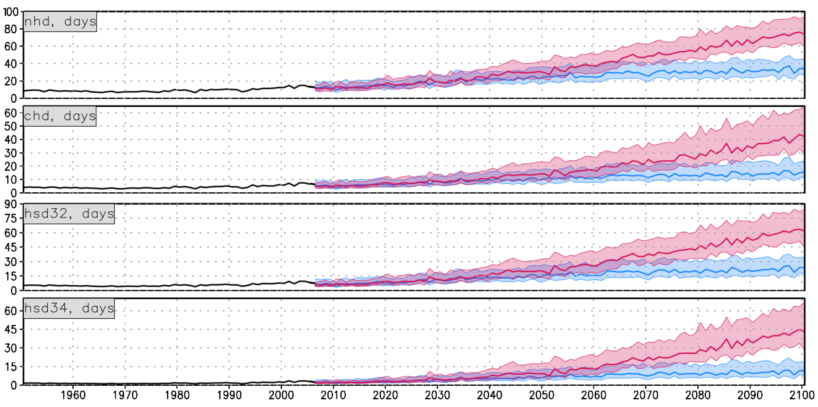 Atmosphere 14 01000 g005 Atmosphere 14 01000 g005