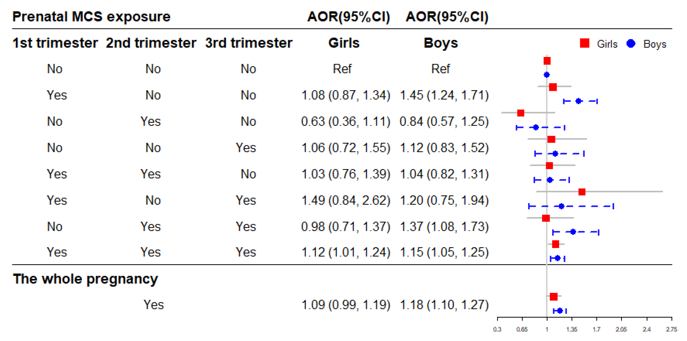 Atmosphere 14 01004 g005 Atmosphere 14 01004 g005