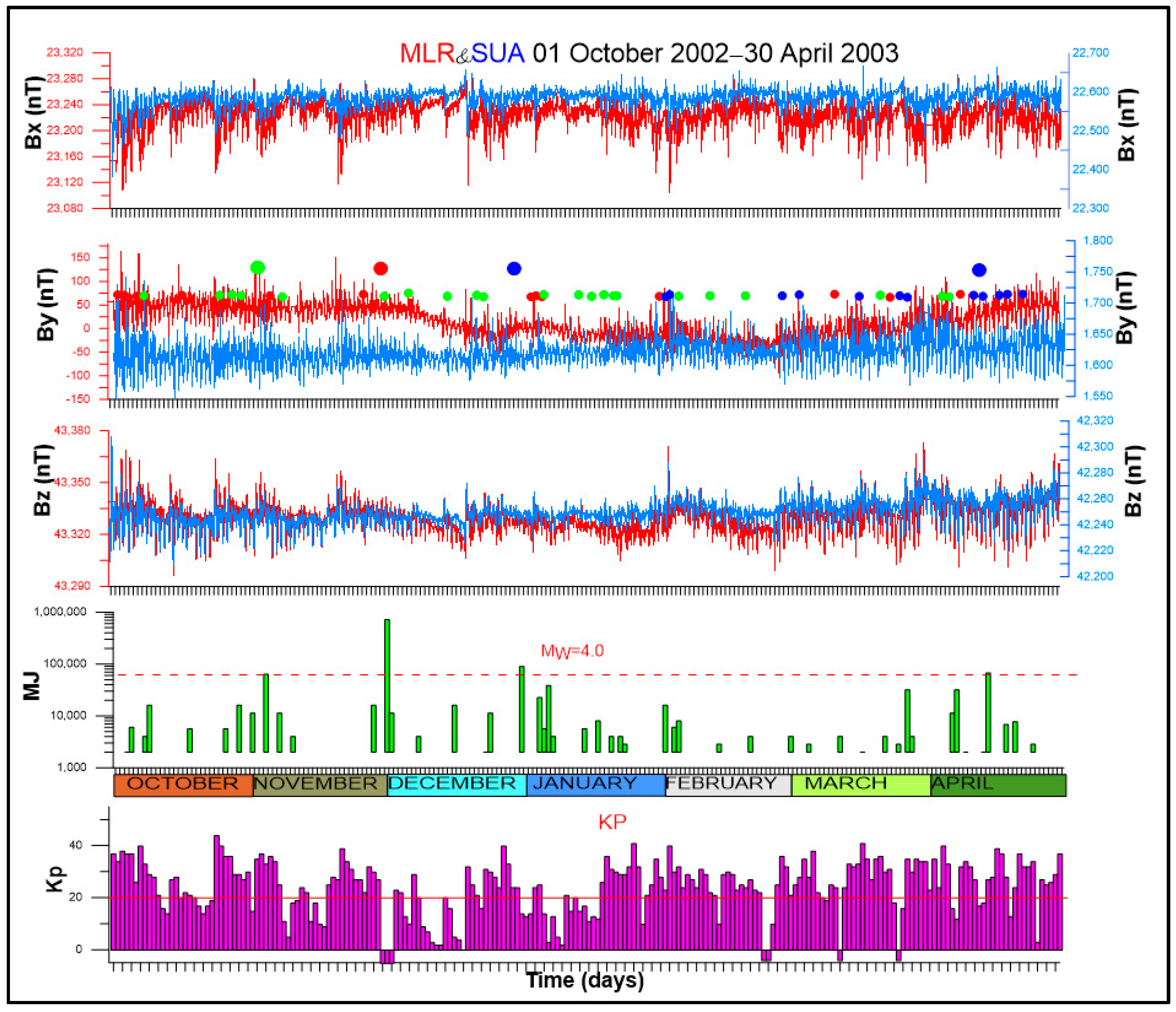 Atmosphere 14 01005 g008