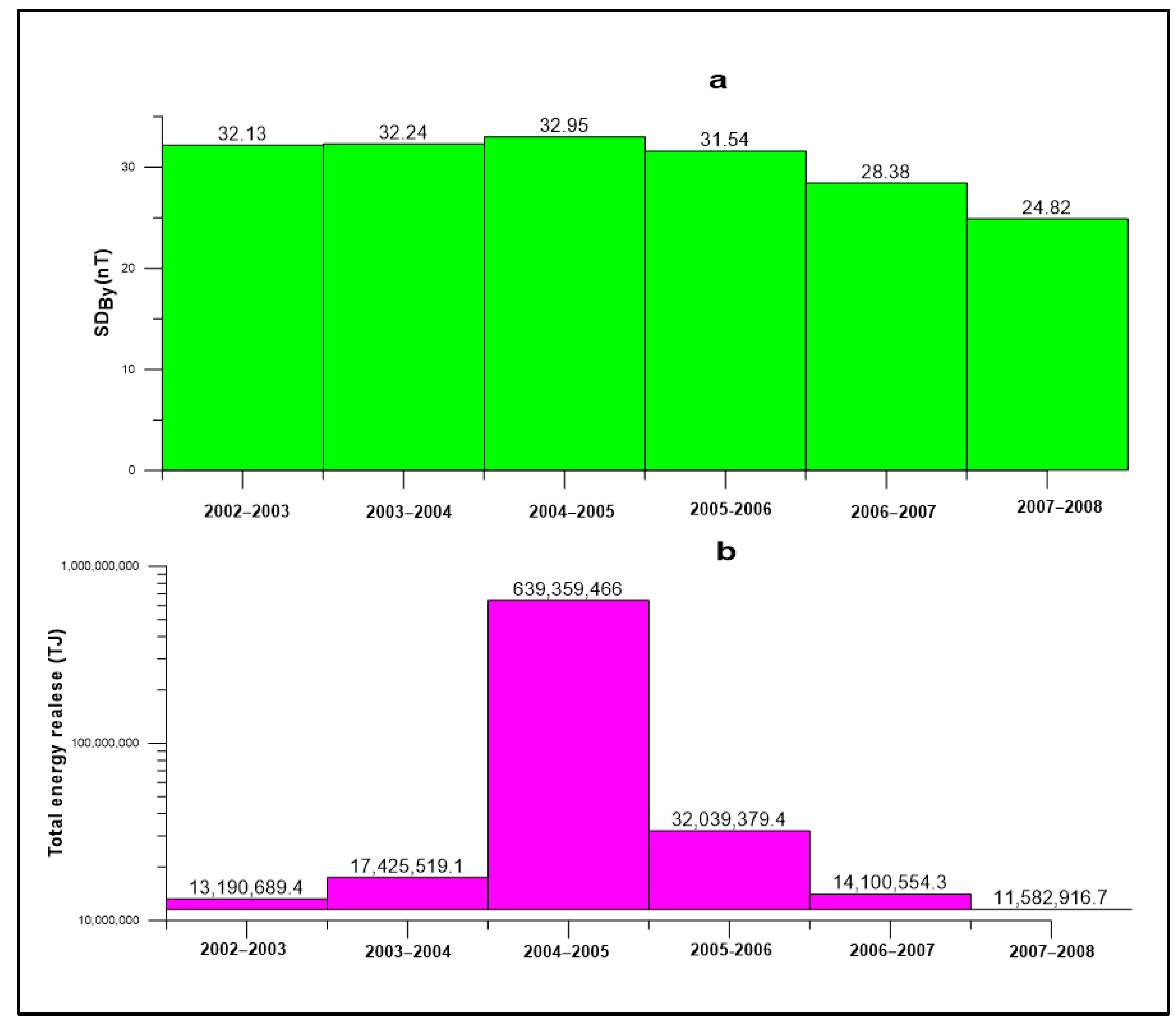 Atmosphere 14 01005 g010