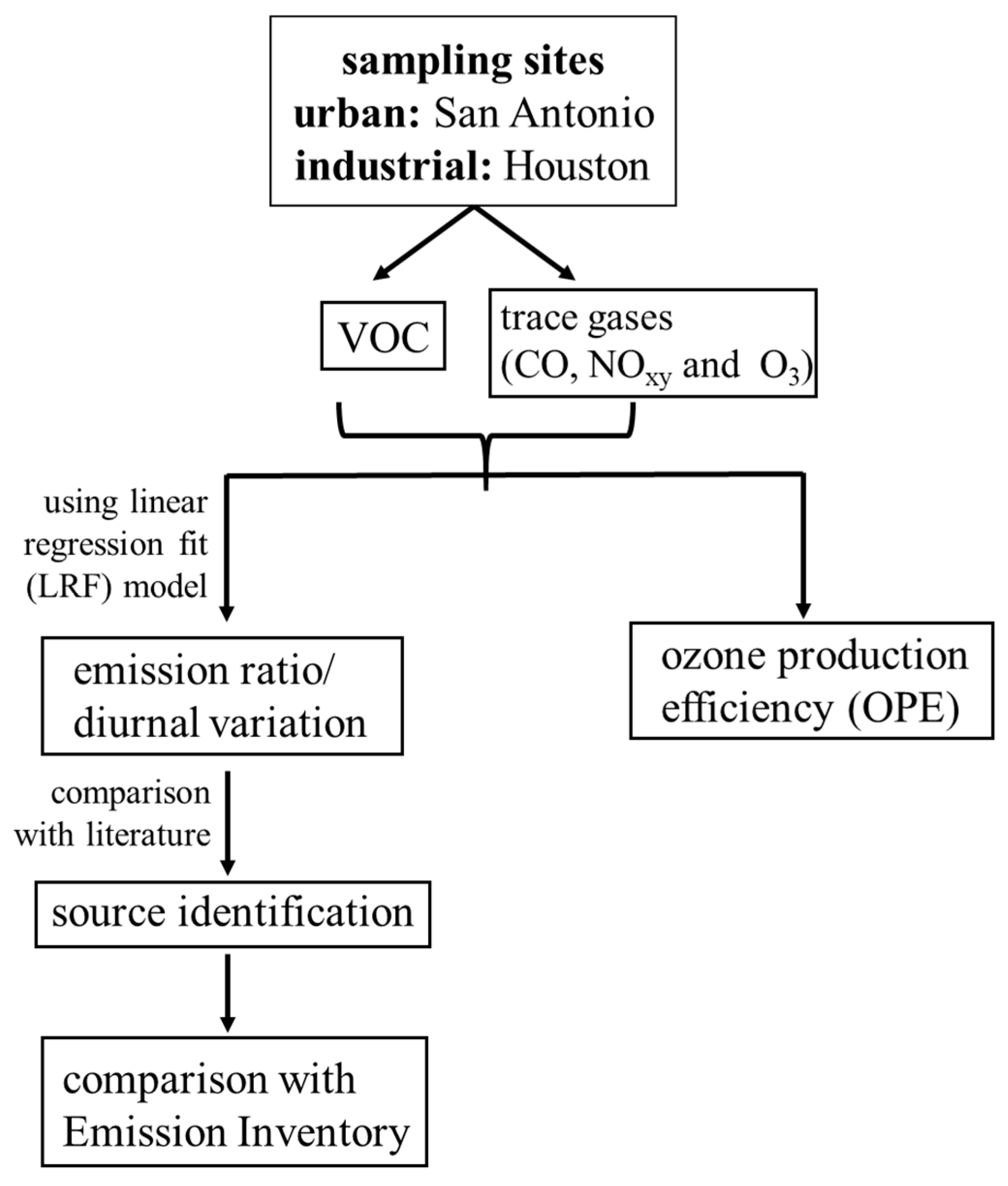 Atmosphere 14 01006 g001 Atmosphere 14 01006 g001