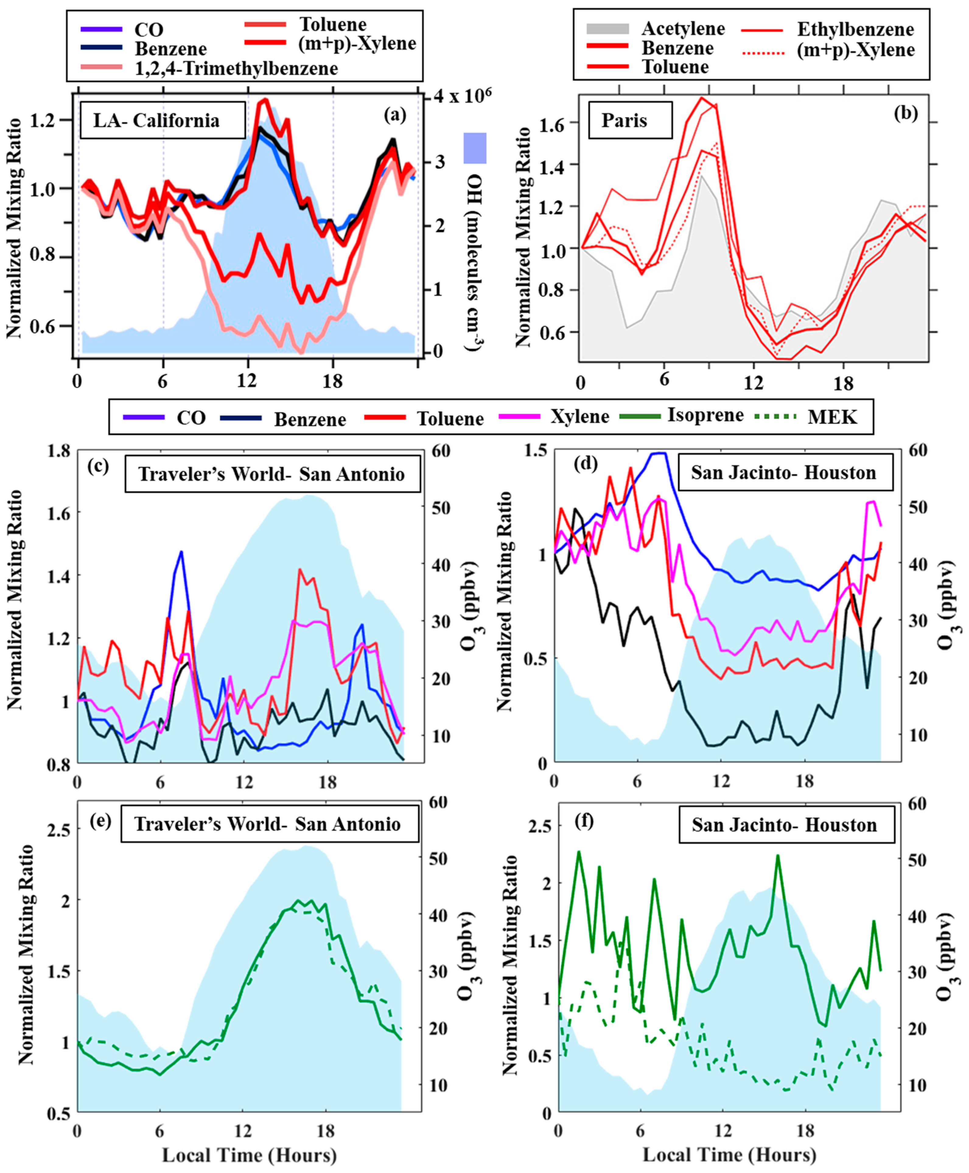 Atmosphere 14 01006 g002 Atmosphere 14 01006 g002