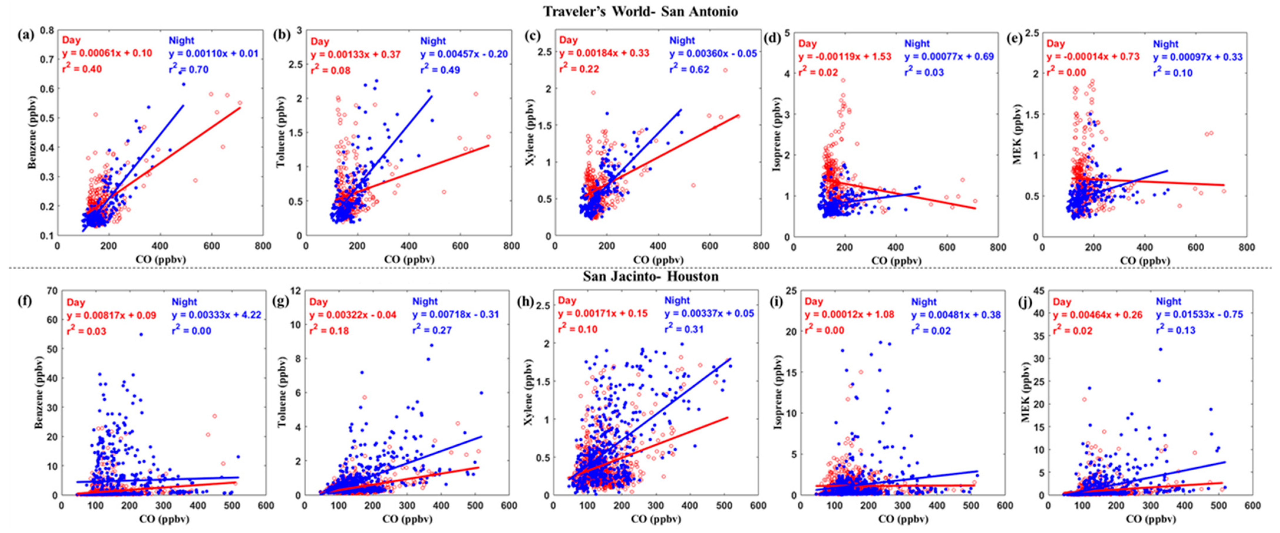 Atmosphere 14 01006 g003 Atmosphere 14 01006 g003