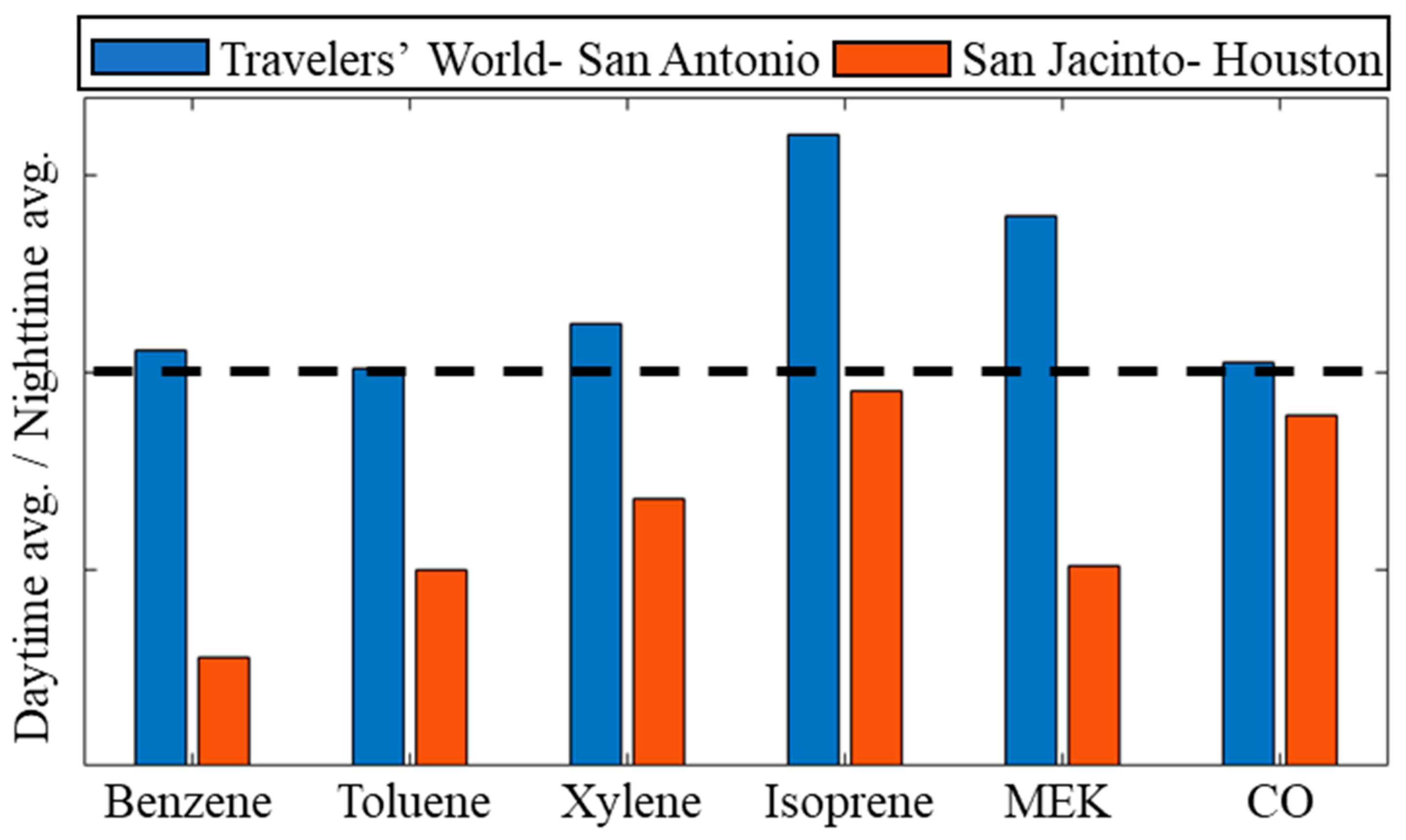 Atmosphere 14 01006 g004 Atmosphere 14 01006 g004