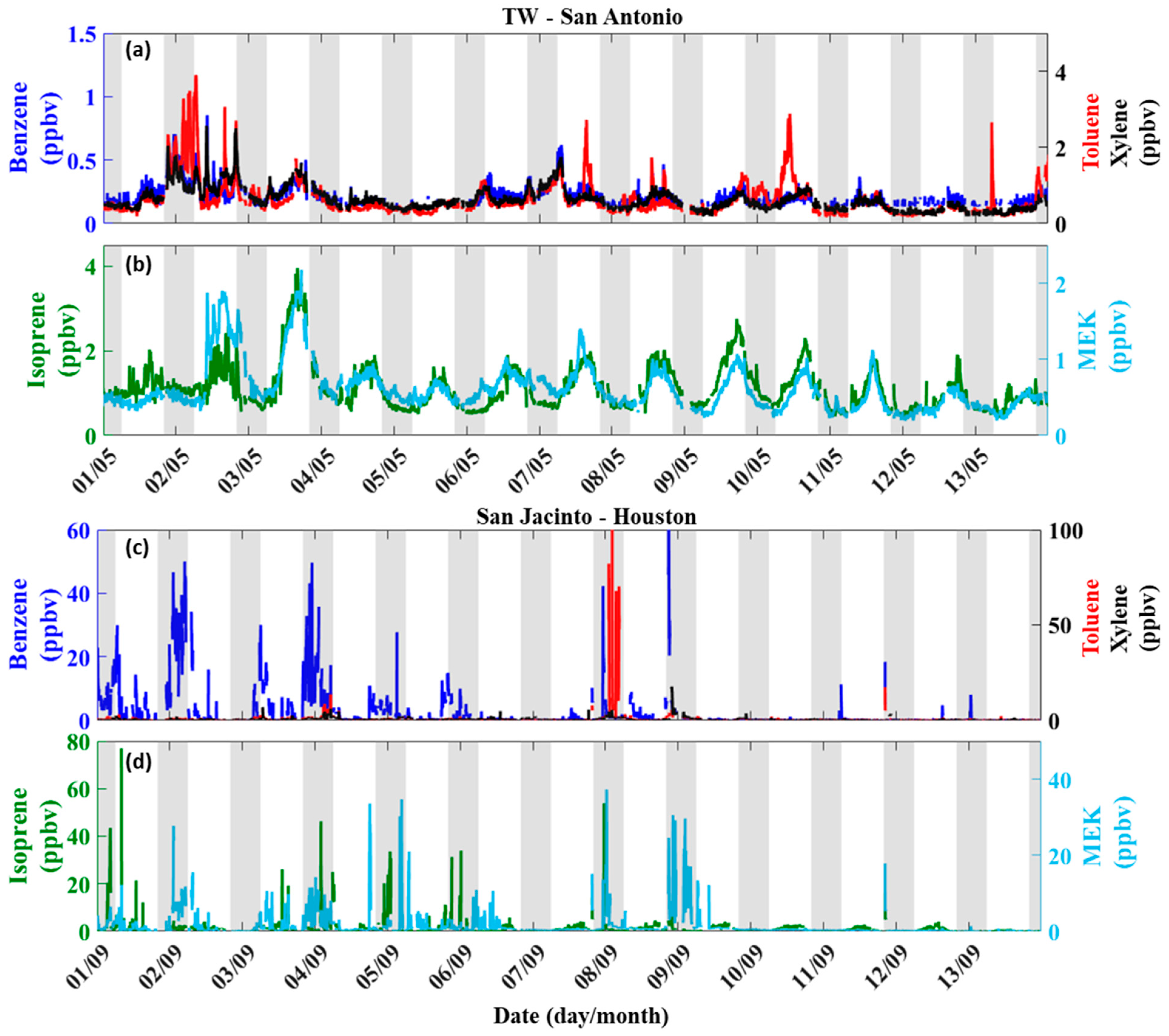 Atmosphere 14 01006 g005 Atmosphere 14 01006 g005