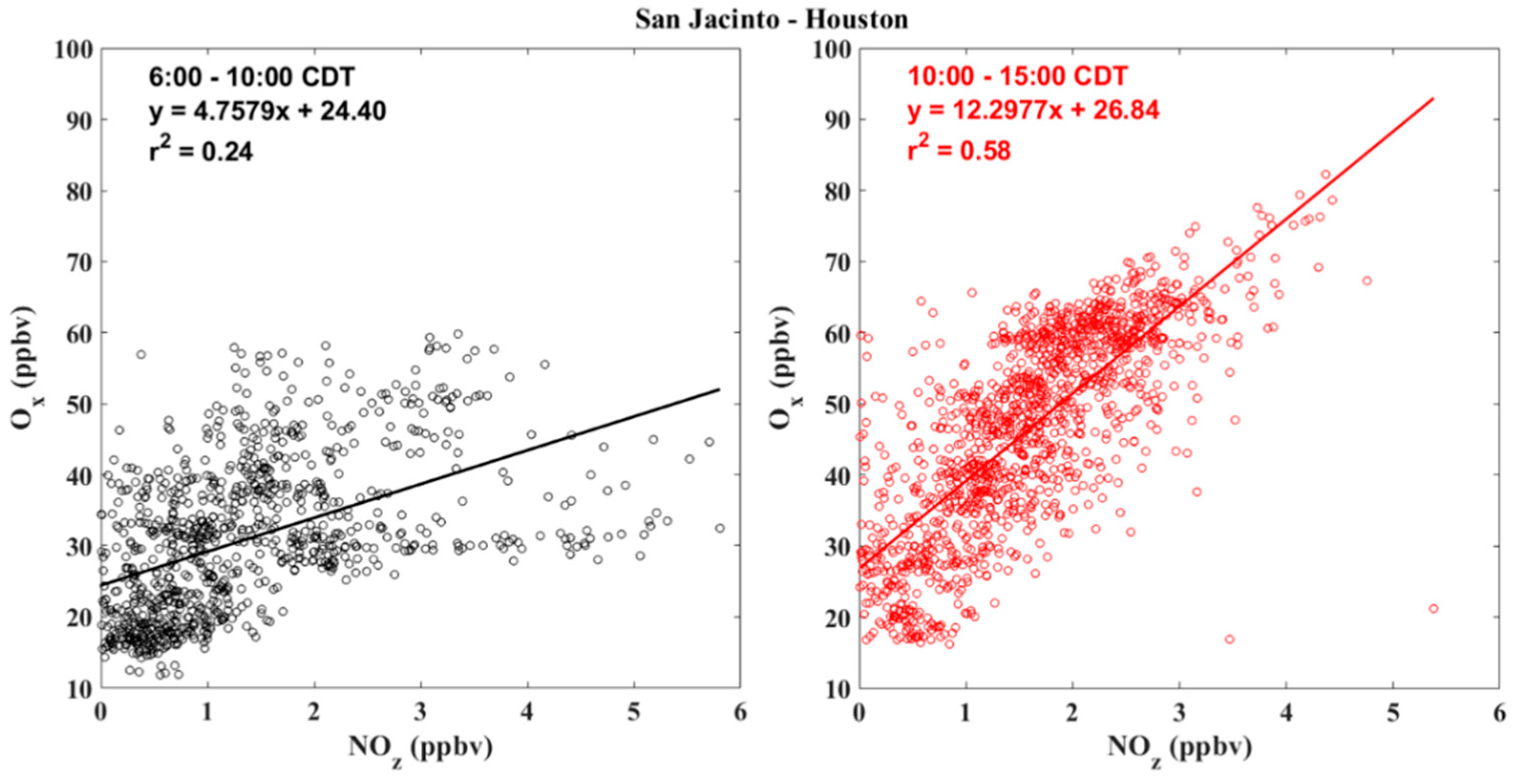 Atmosphere 14 01006 g008 Atmosphere 14 01006 g008
