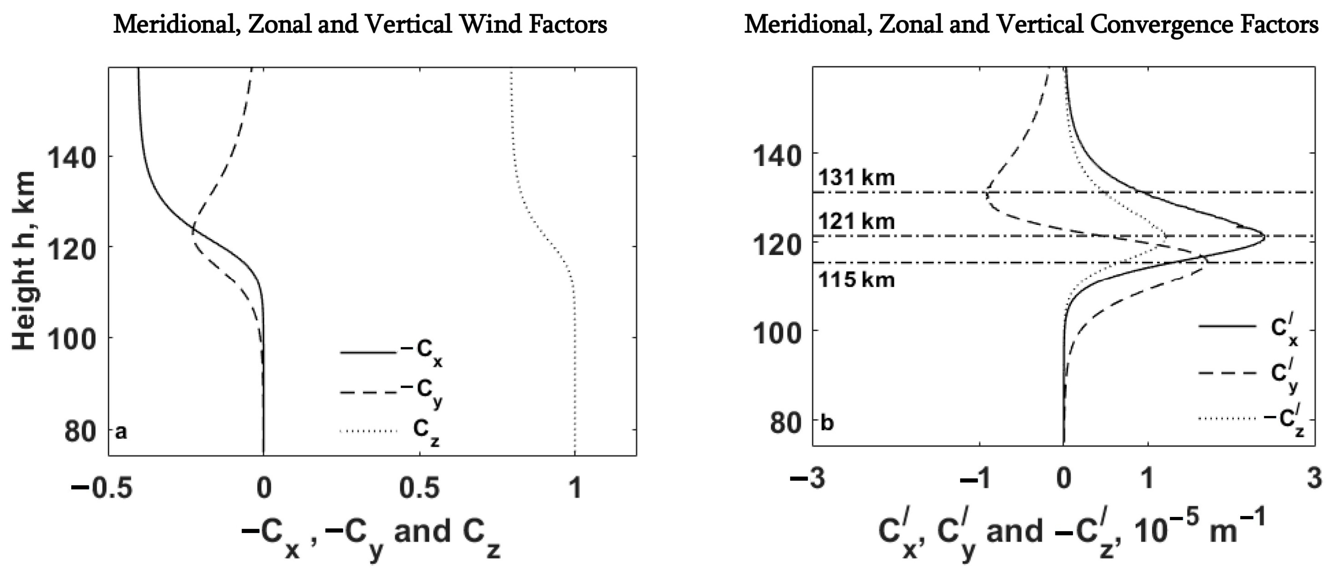 Atmosphere 14 01008 g001