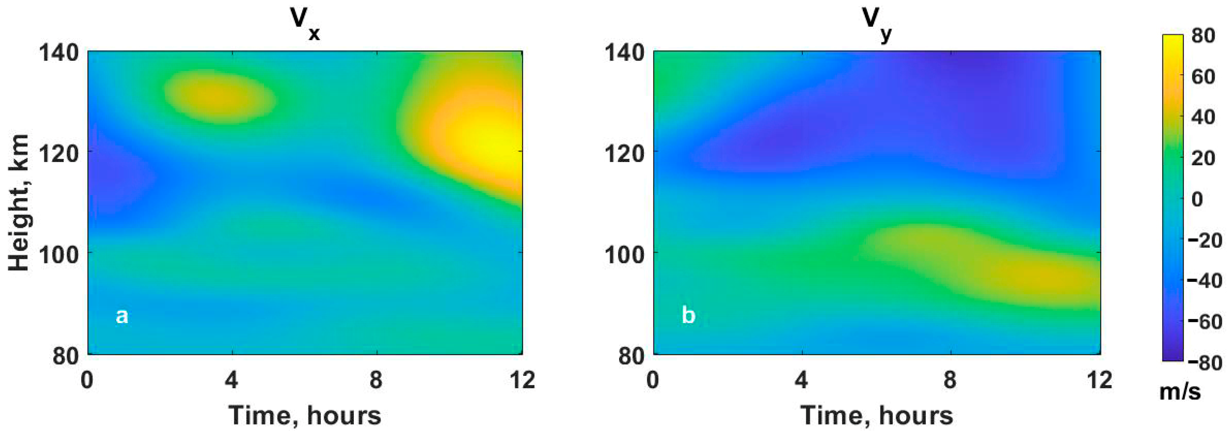 Atmosphere 14 01008 g003