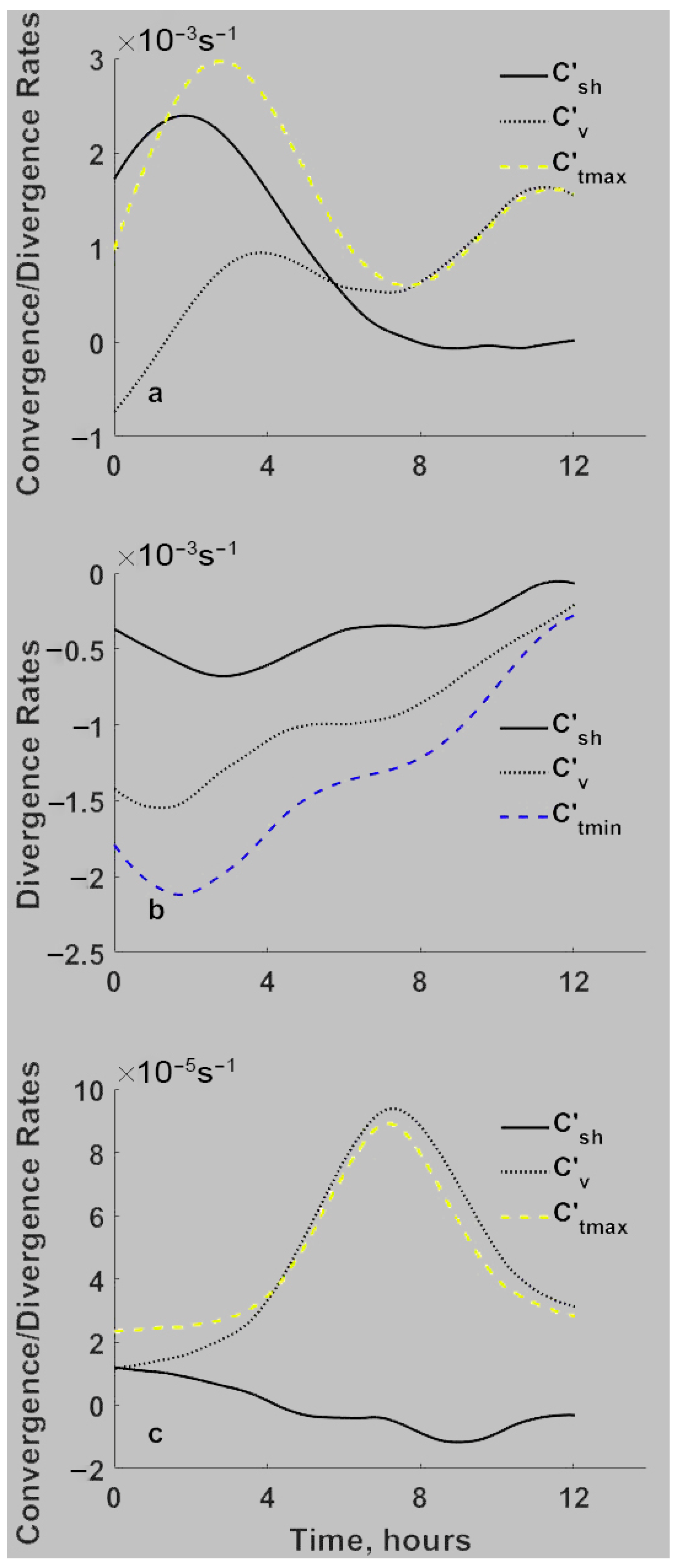 Atmosphere 14 01008 g006